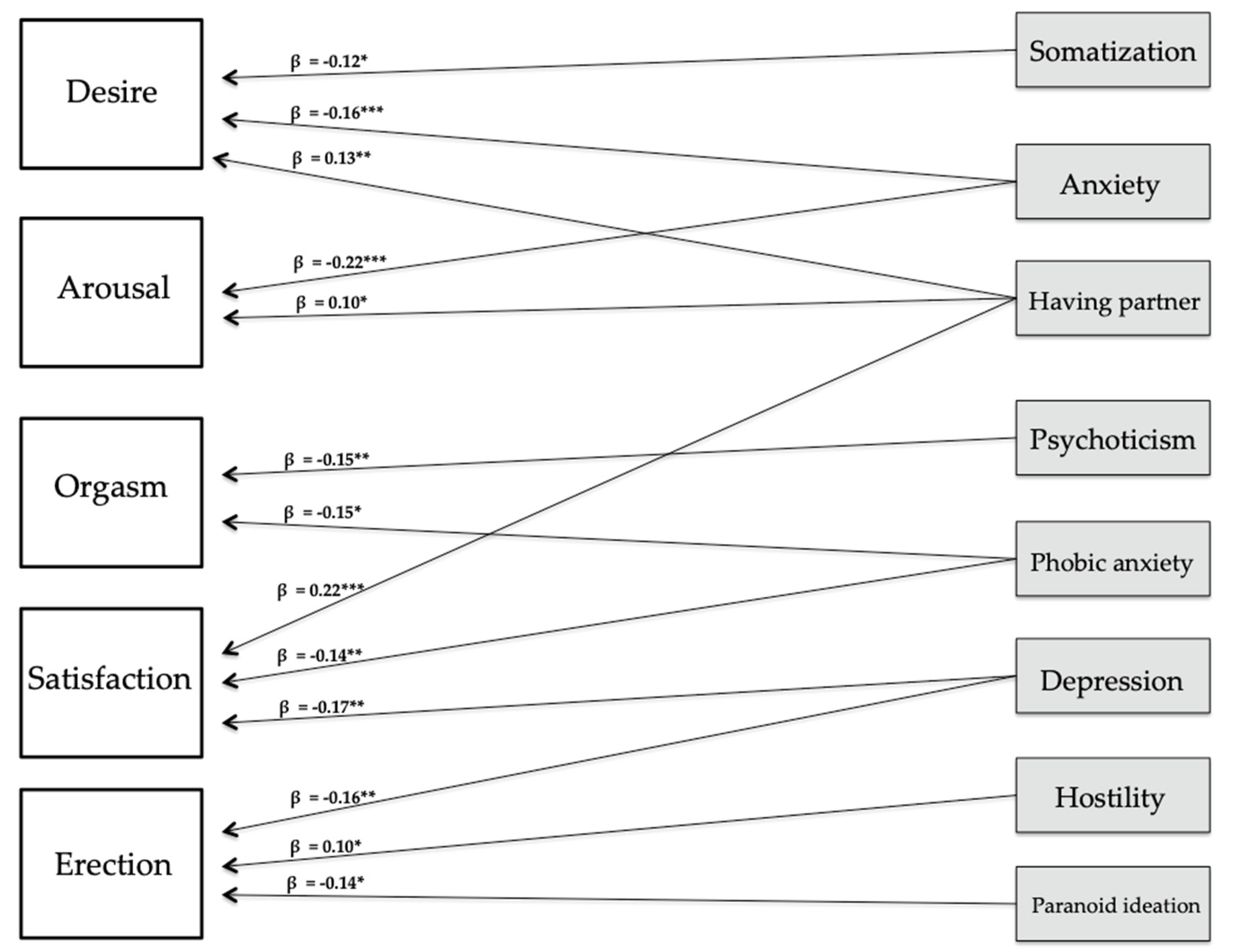Ijerph 18 03584 g001