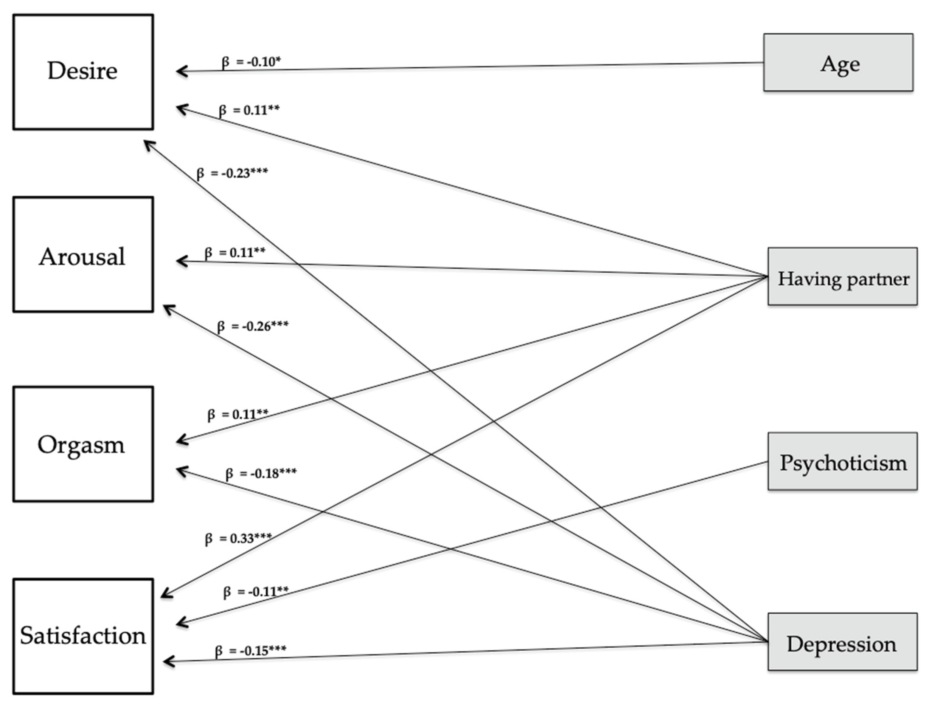 Ijerph 18 03584 g002
