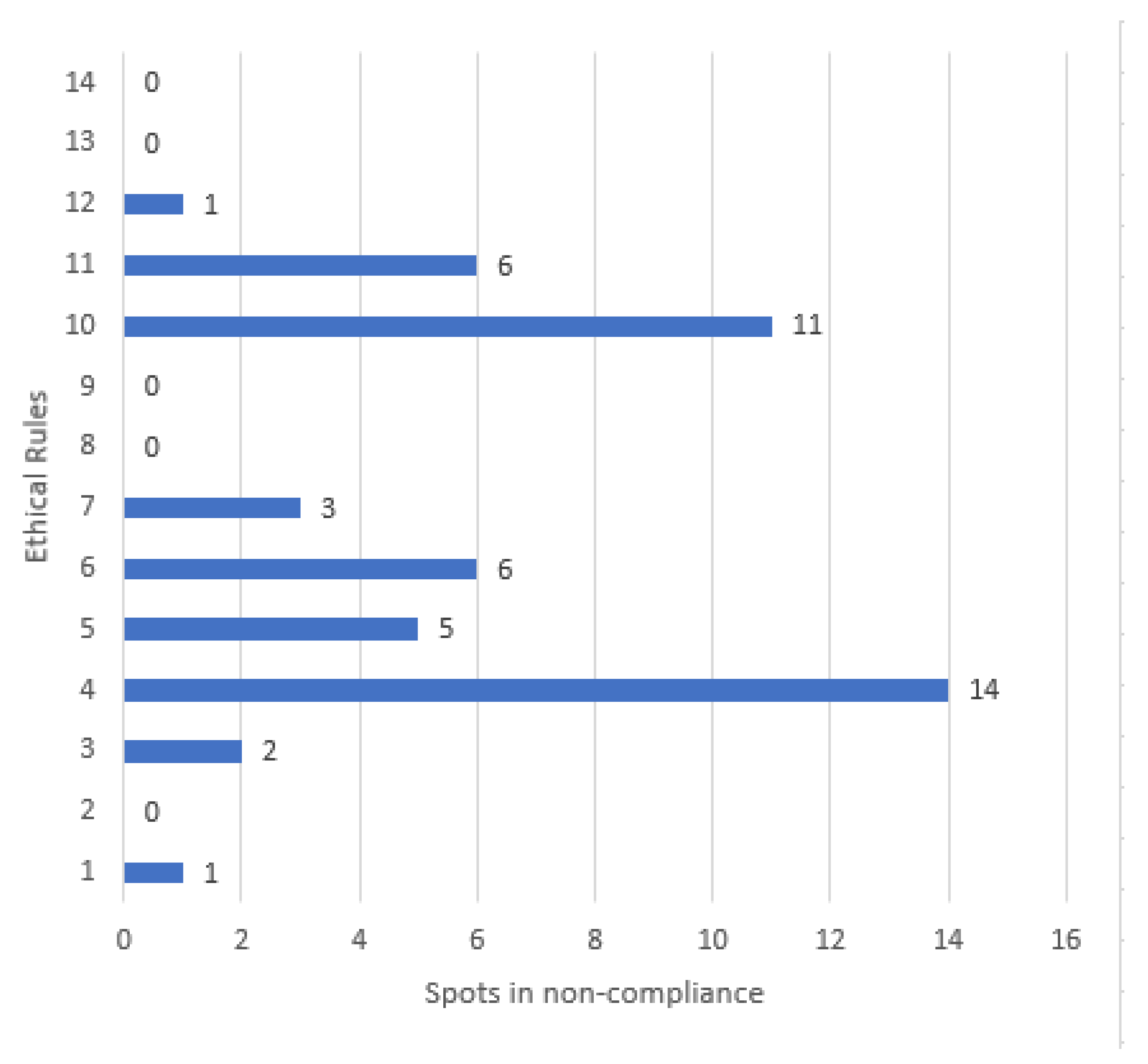 Ijerph 18 03588 g001 Ijerph 18 03588 g001