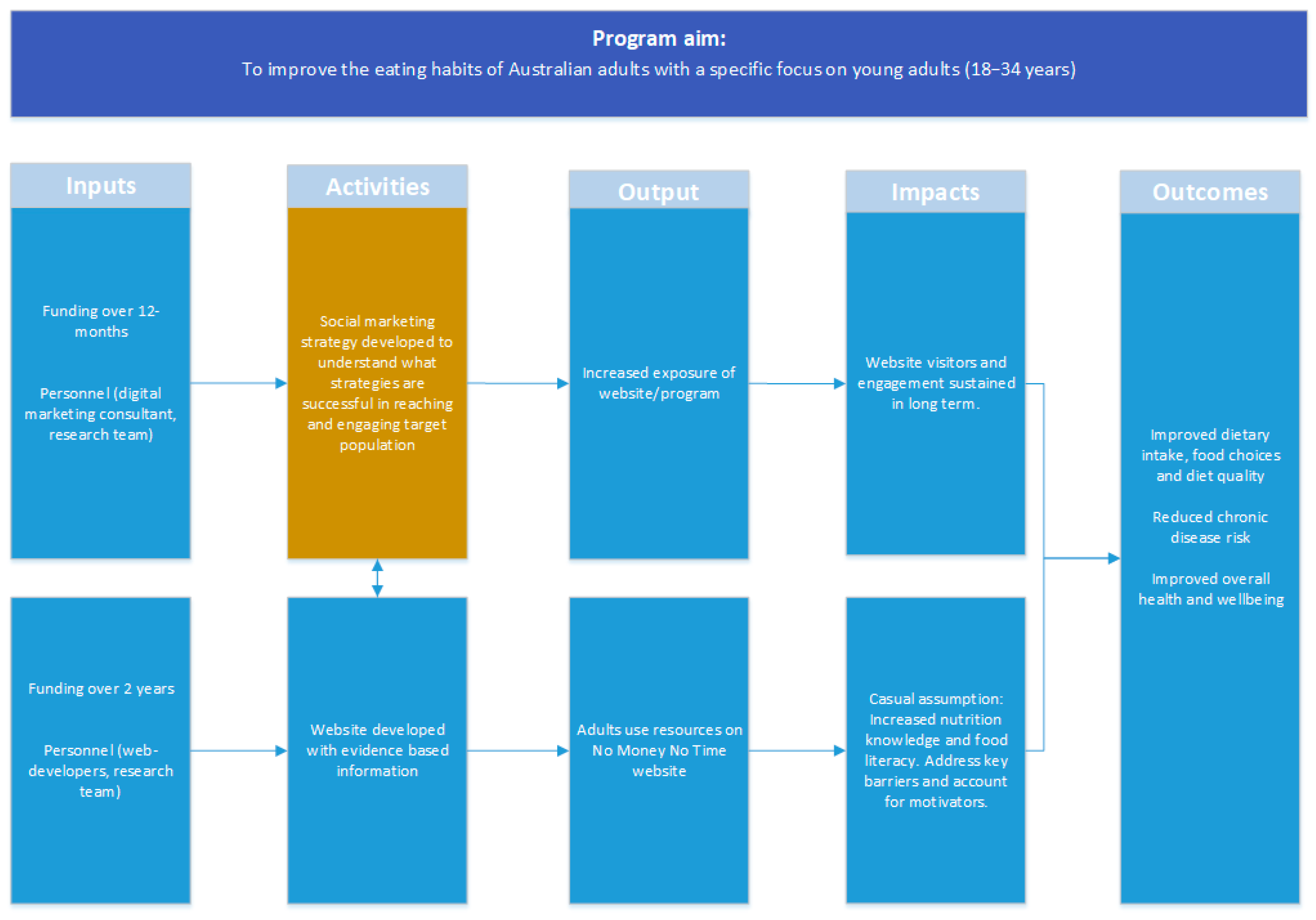 Ijerph 18 03589 g001