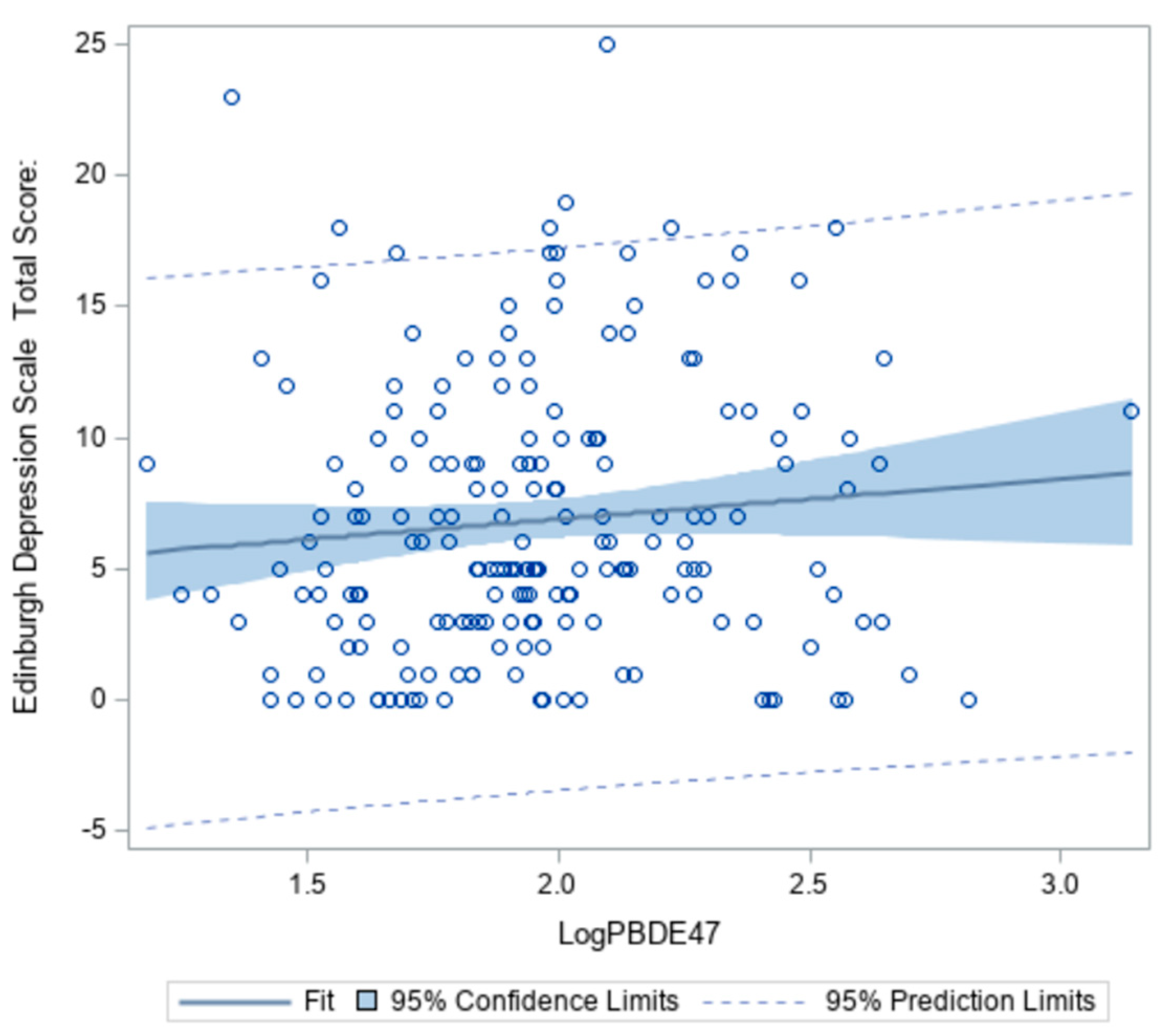 Ijerph 18 03614 g002 Ijerph 18 03614 g002