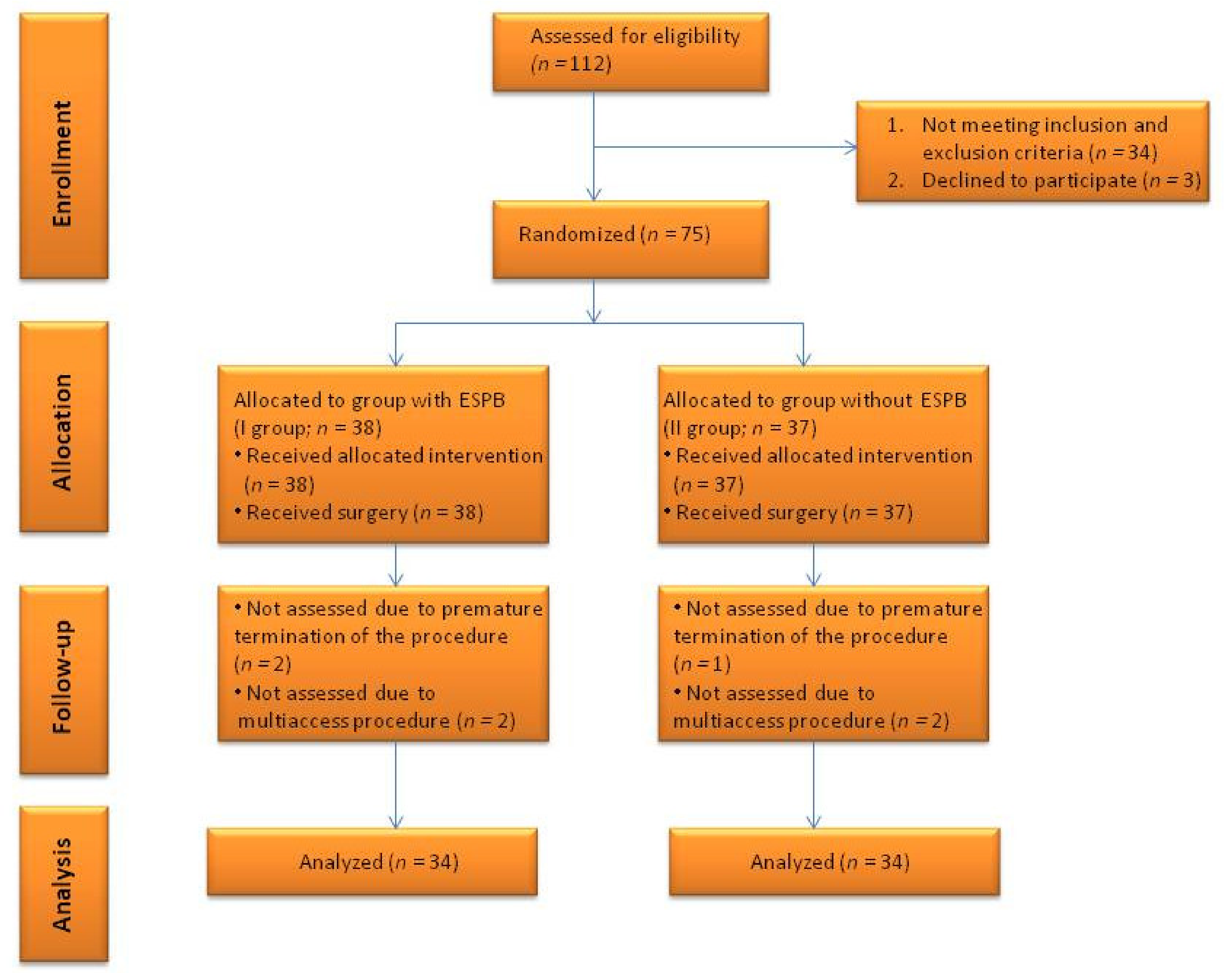 Ijerph 18 03625 g001 Ijerph 18 03625 g001
