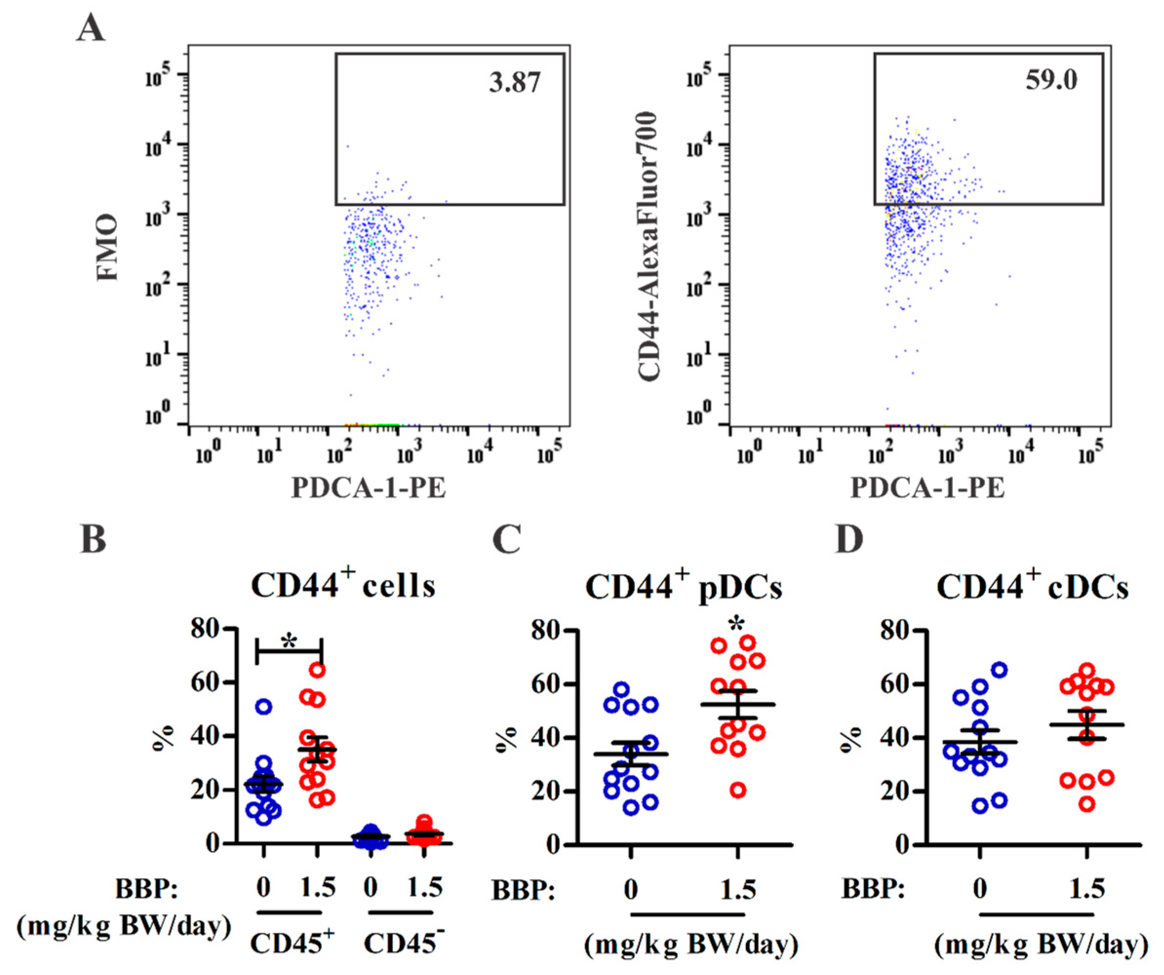 Ijerph 18 03640 g003 Ijerph 18 03640 g003