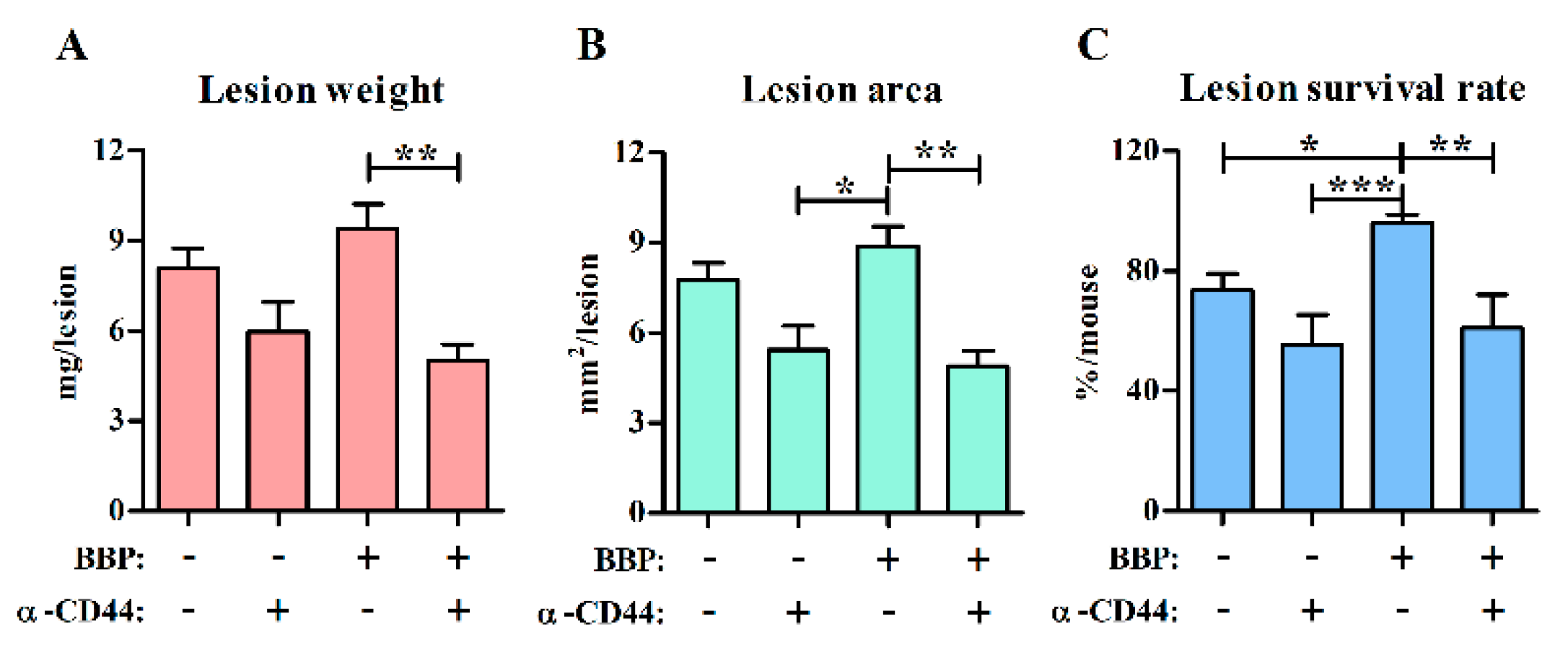 Ijerph 18 03640 g004 Ijerph 18 03640 g004