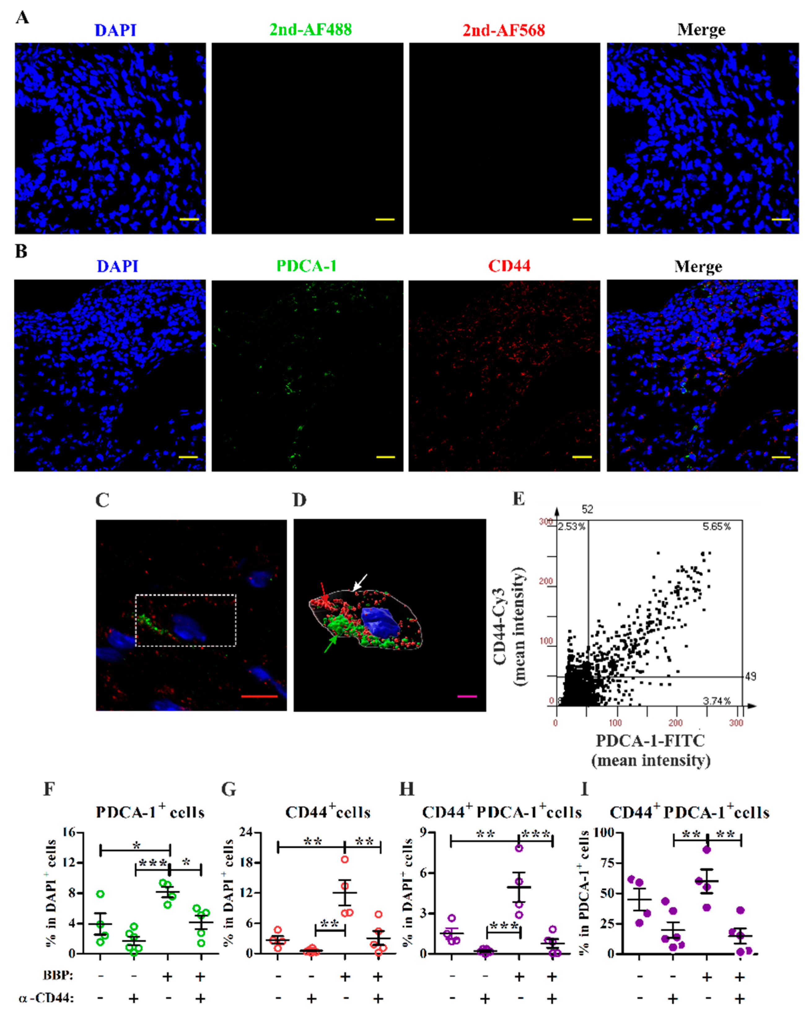 Ijerph 18 03640 g005 Ijerph 18 03640 g005