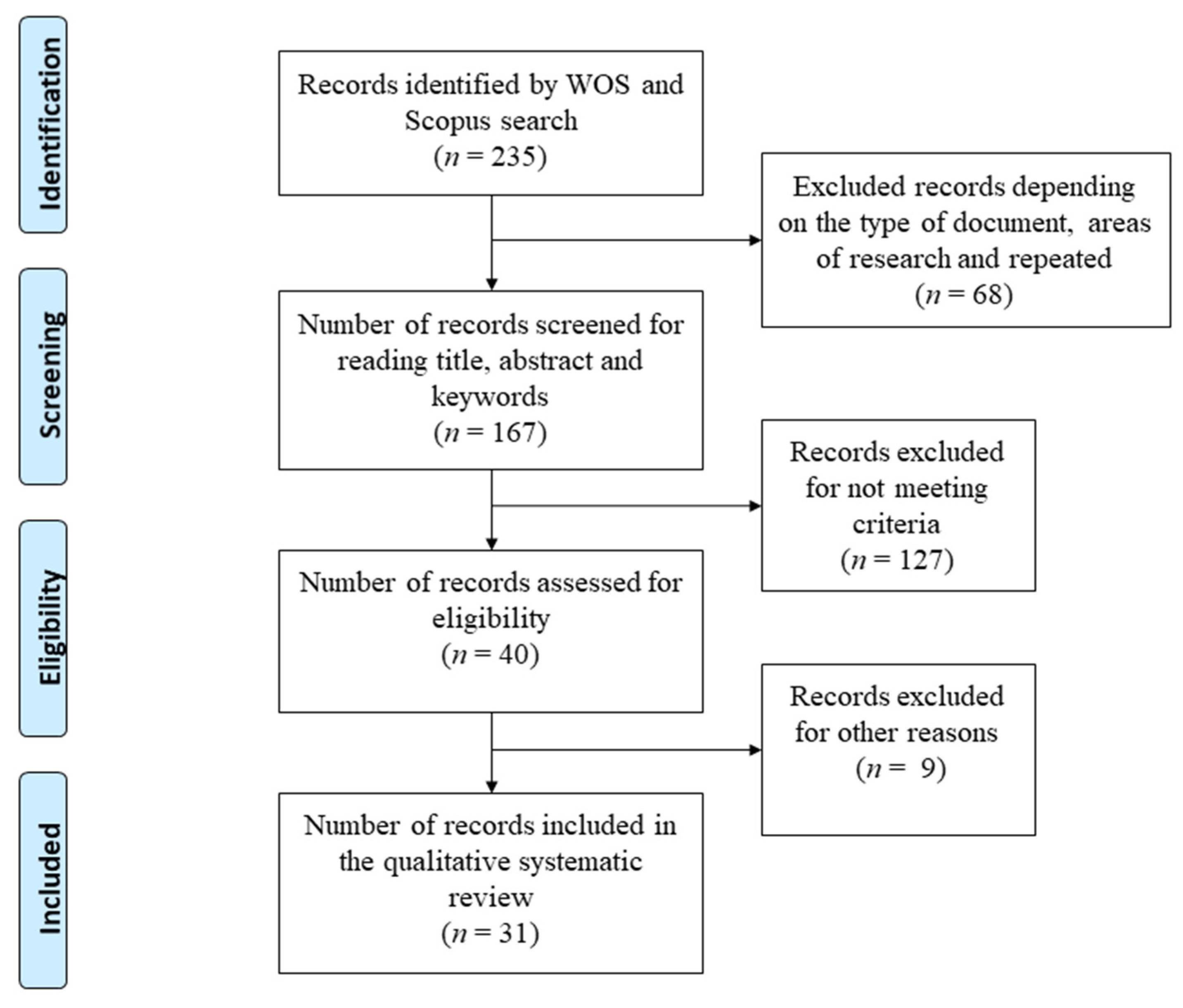 Ijerph 18 03648 g001