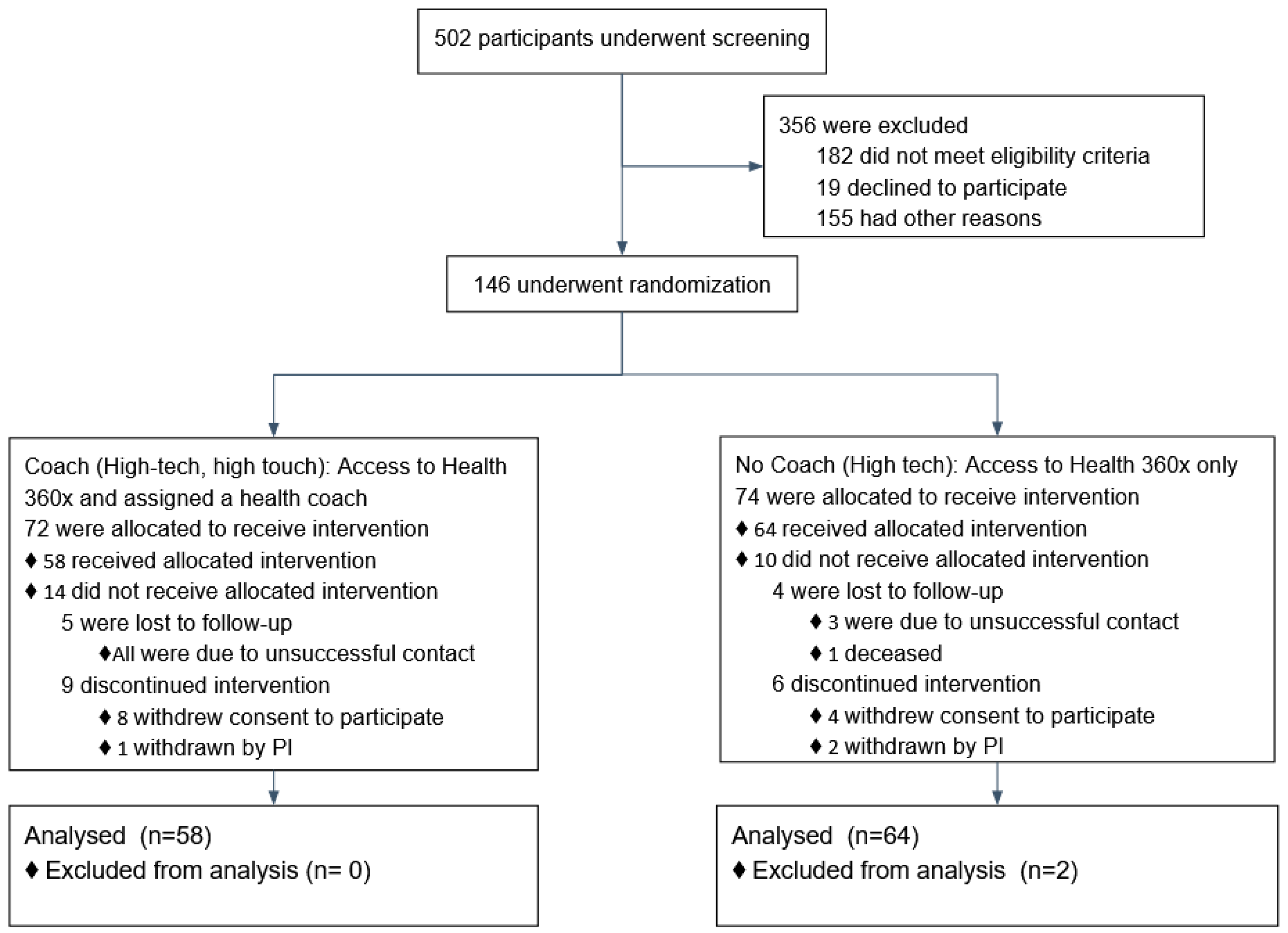Ijerph 18 03660 g001