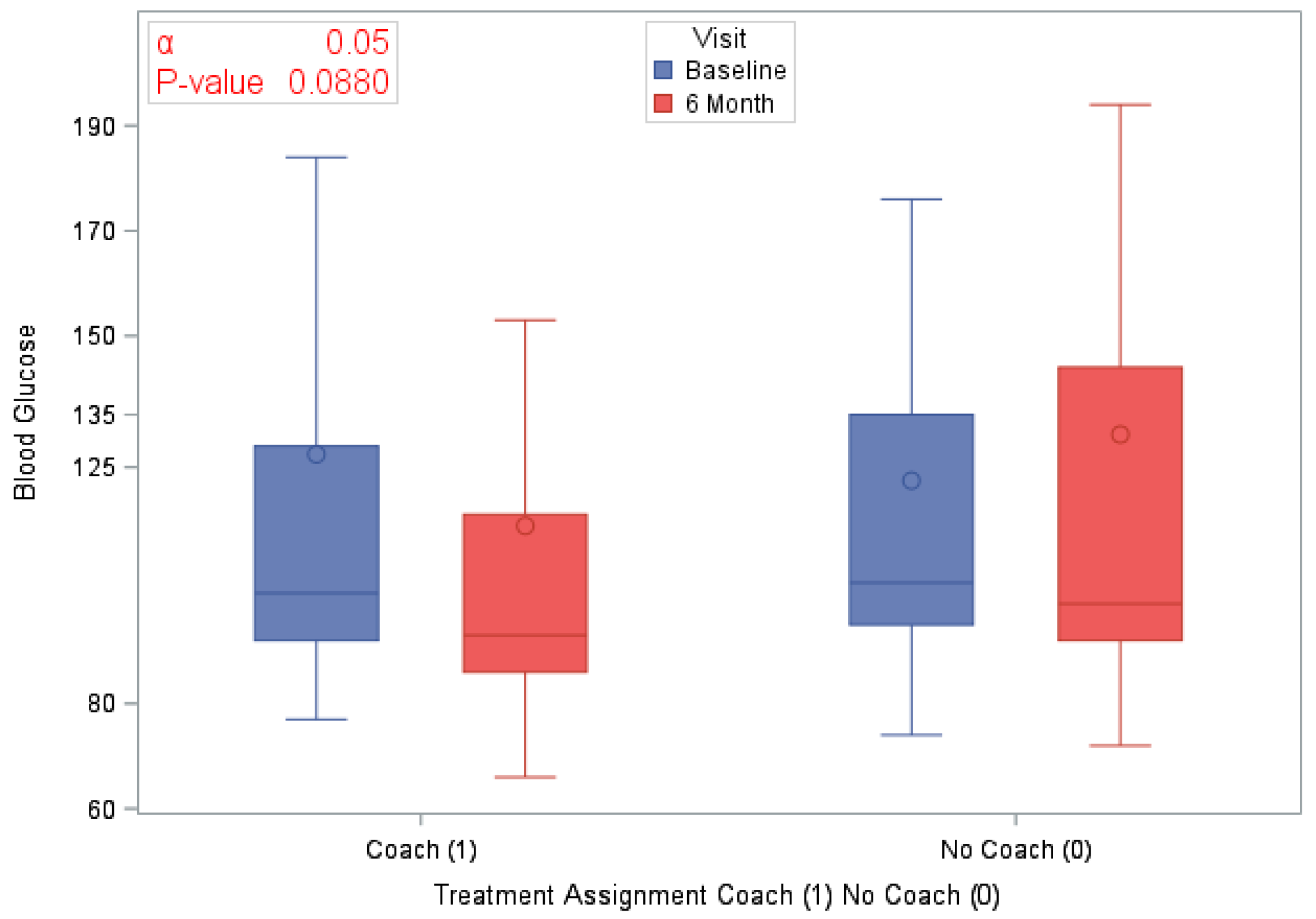 Ijerph 18 03660 g006