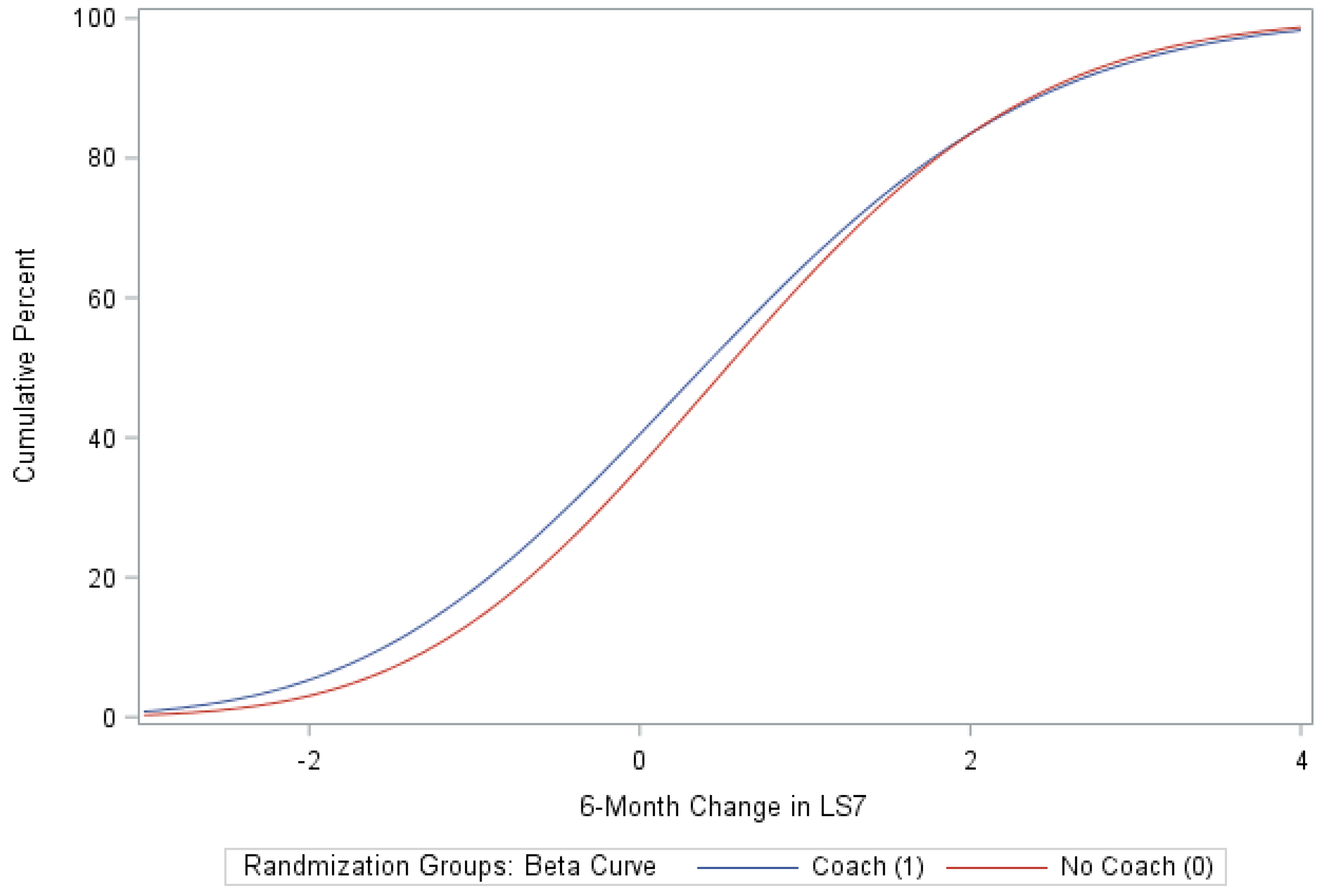 Ijerph 18 03660 g008