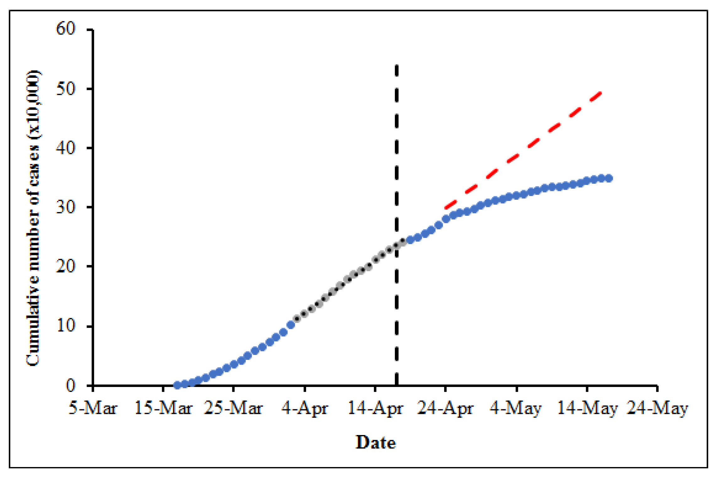 Ijerph 18 03666 g003