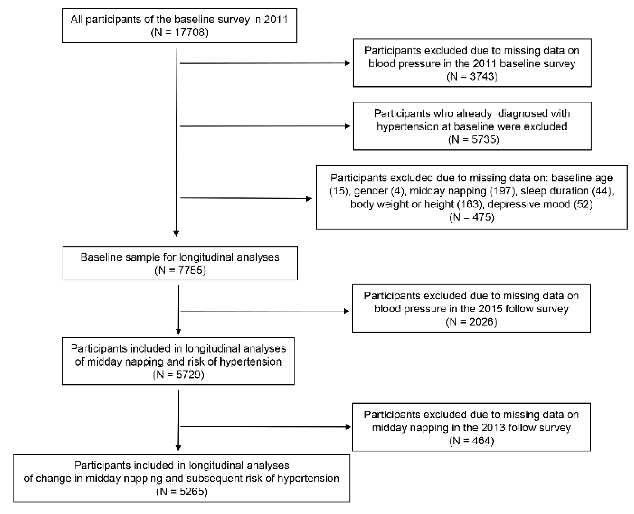 Ijerph 18 03680 g001