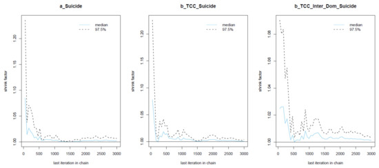 Ijerph 18 03681 g0a1