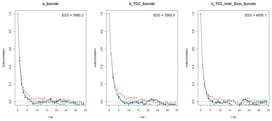 Ijerph 18 03681 g0a2