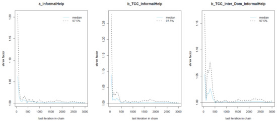 Ijerph 18 03681 g0a3