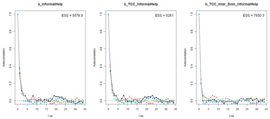 Ijerph 18 03681 g0a4