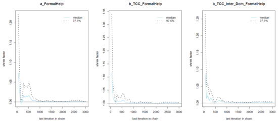 Ijerph 18 03681 g0a5