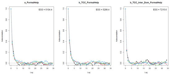 Ijerph 18 03681 g0a6