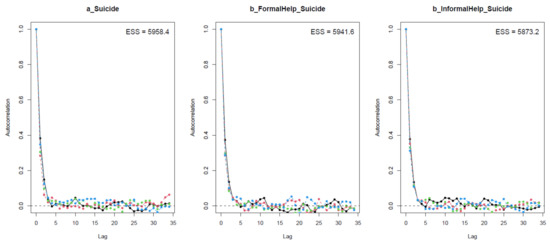 Ijerph 18 03681 g0a8