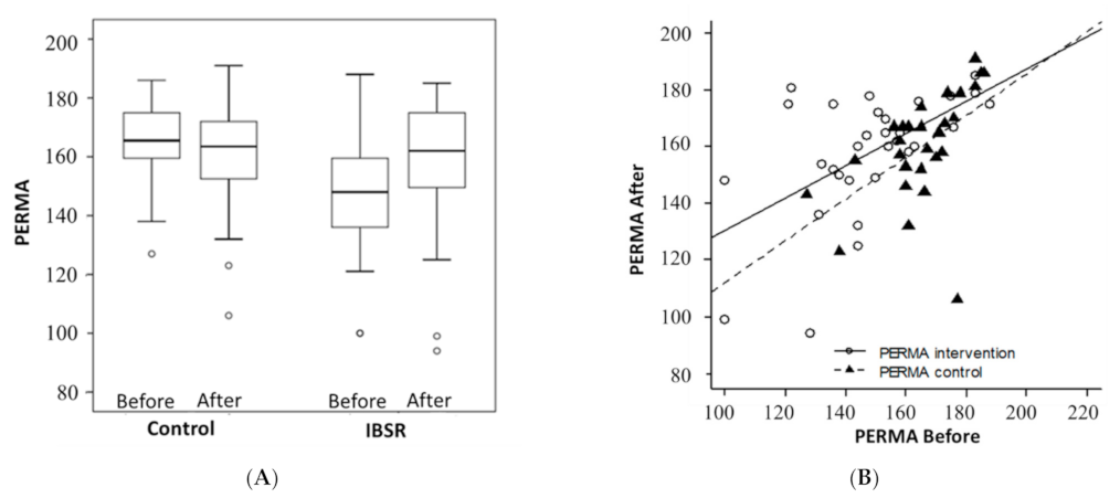 Ijerph 18 03689 g002