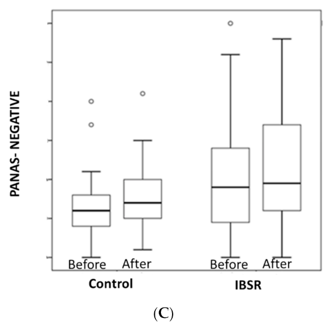 Ijerph 18 03689 g003b