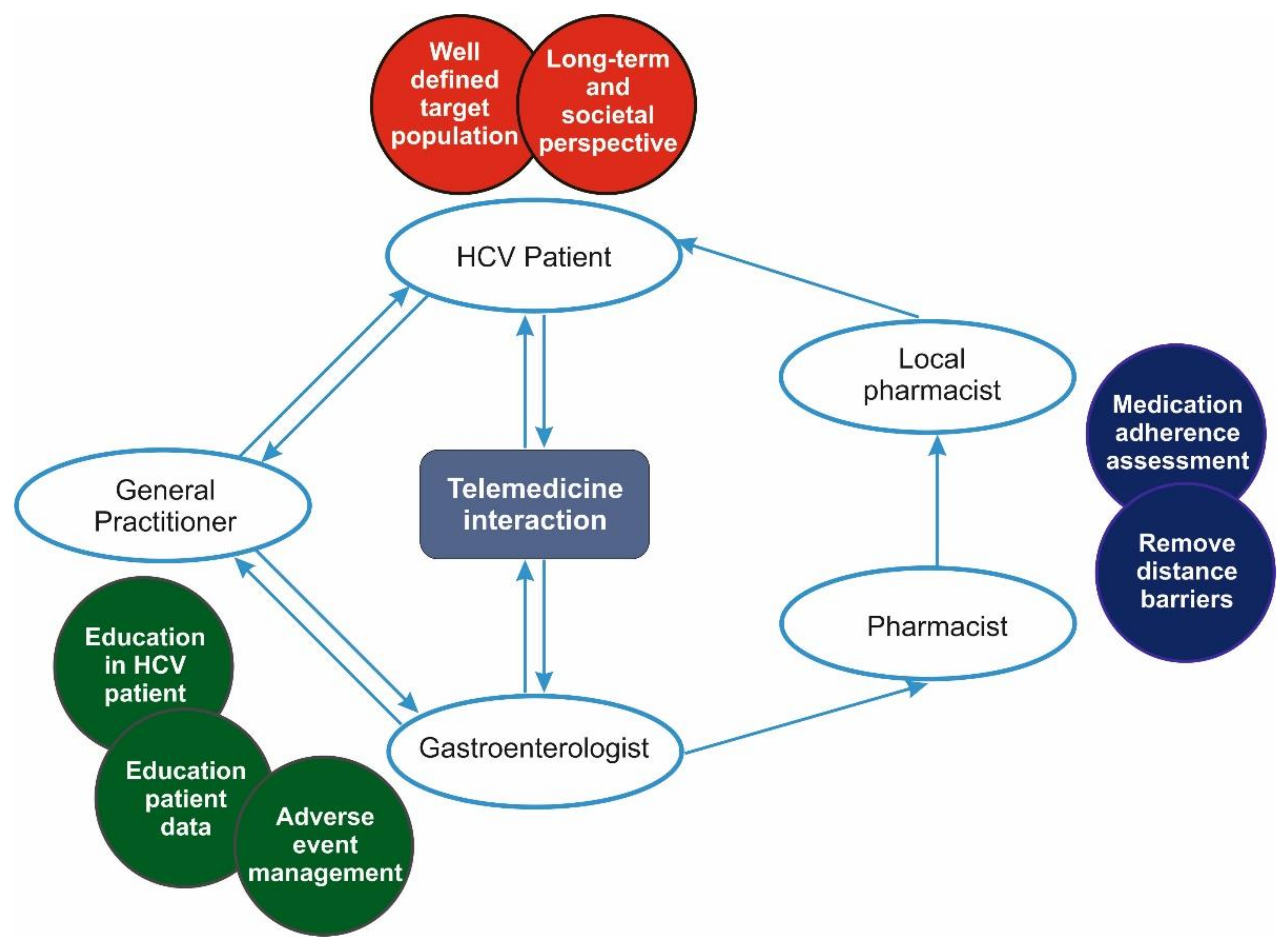 Ijerph 18 03694 g001