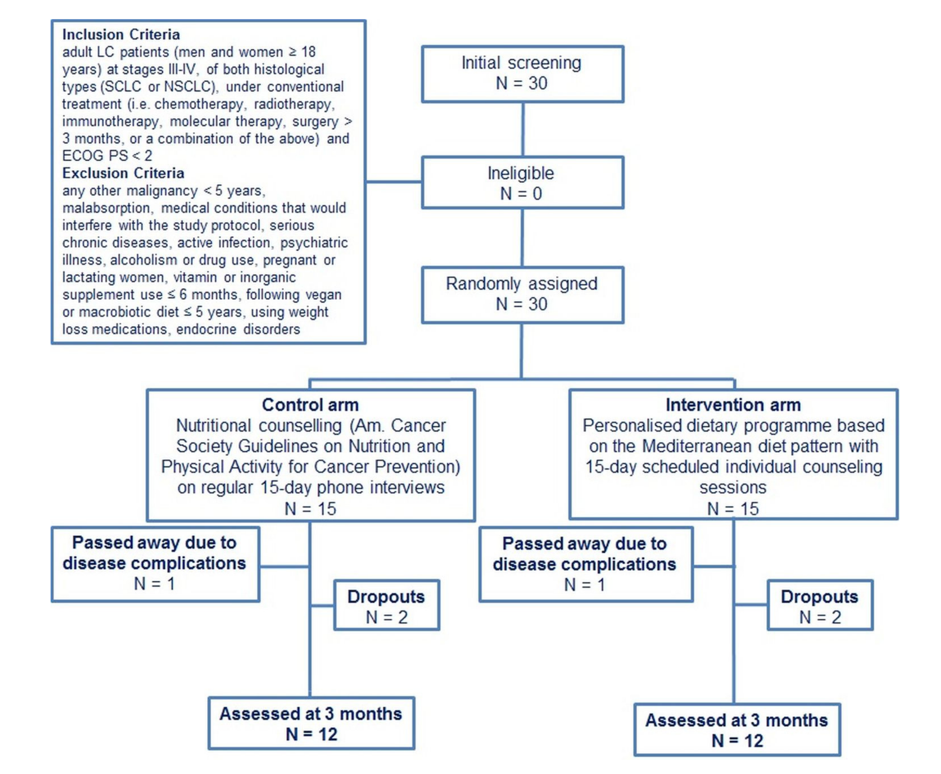 Ijerph 18 03700 g001
