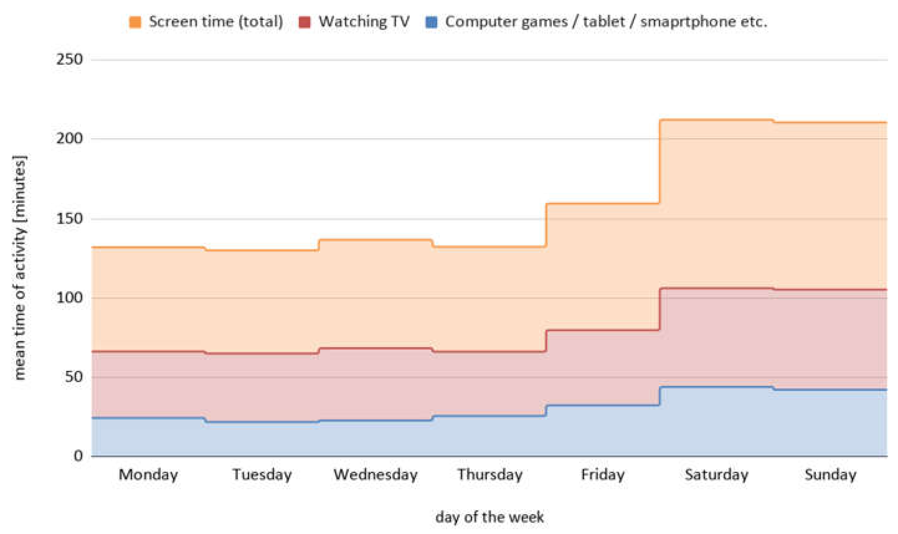 Ijerph 18 03704 g005