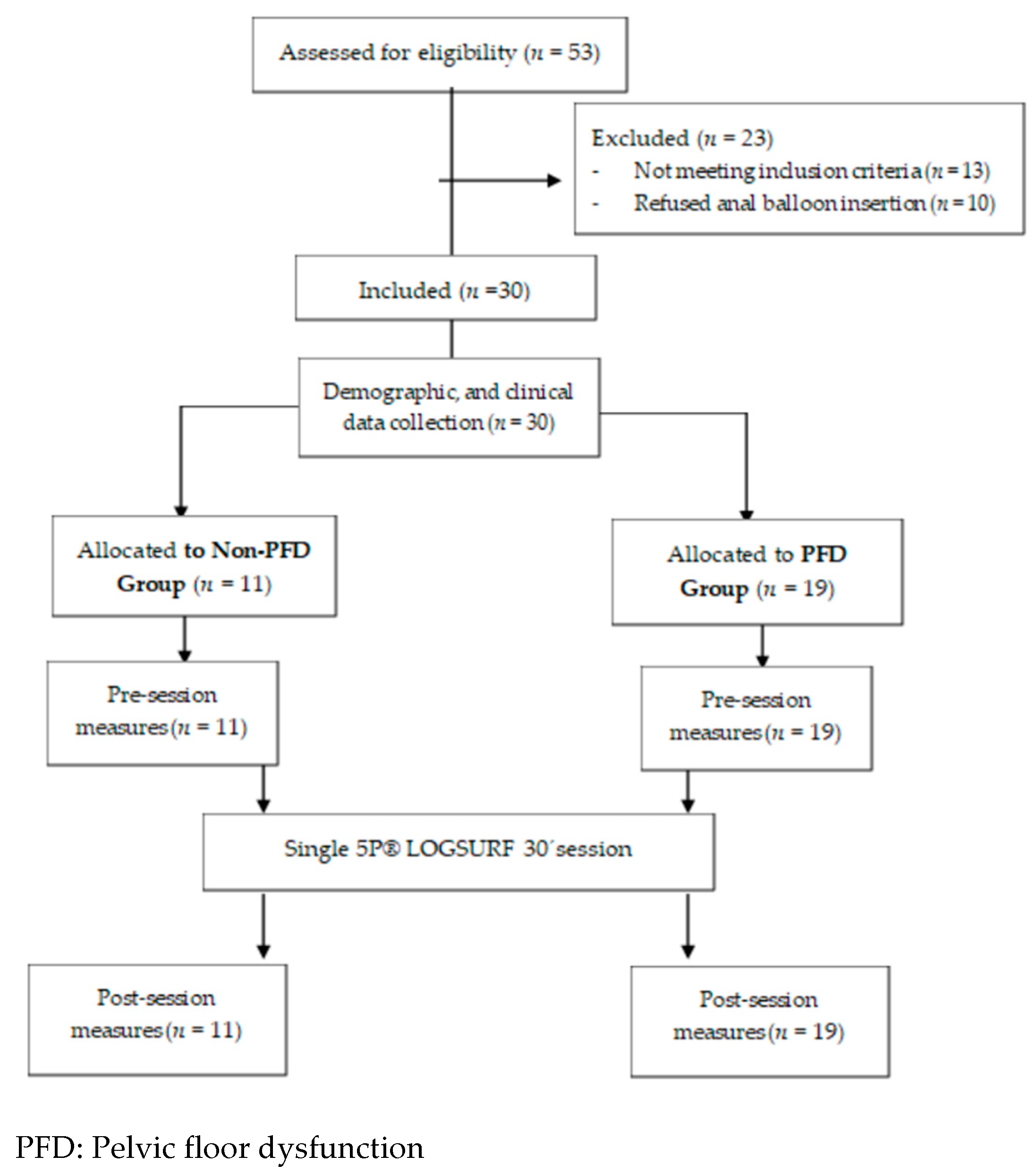 Ijerph 18 03708 g002