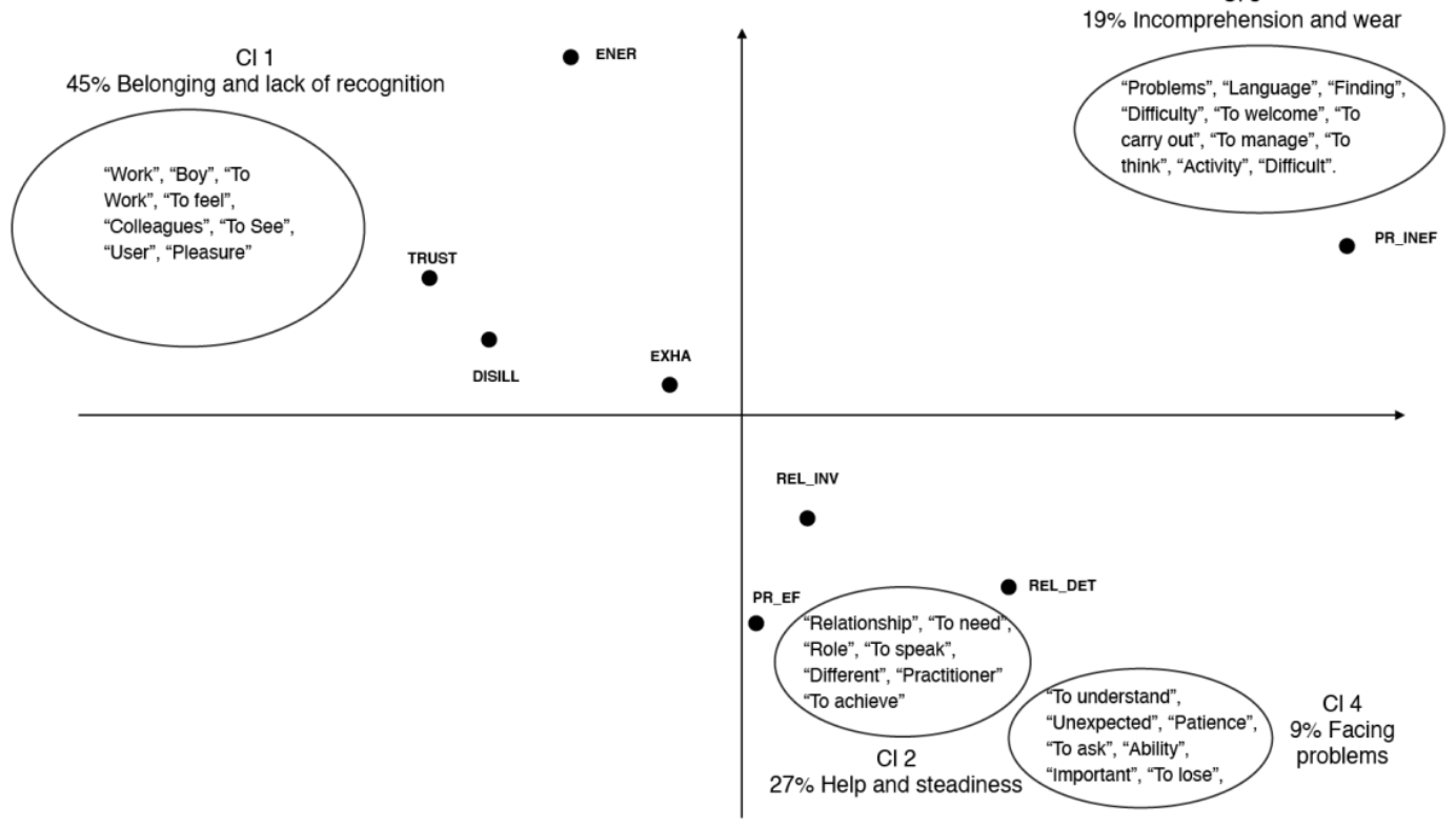 Ijerph 18 03726 g002 Ijerph 18 03726 g002