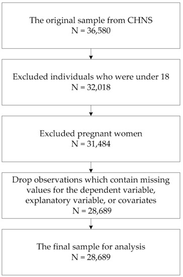 Ijerph 18 03736 g0a1