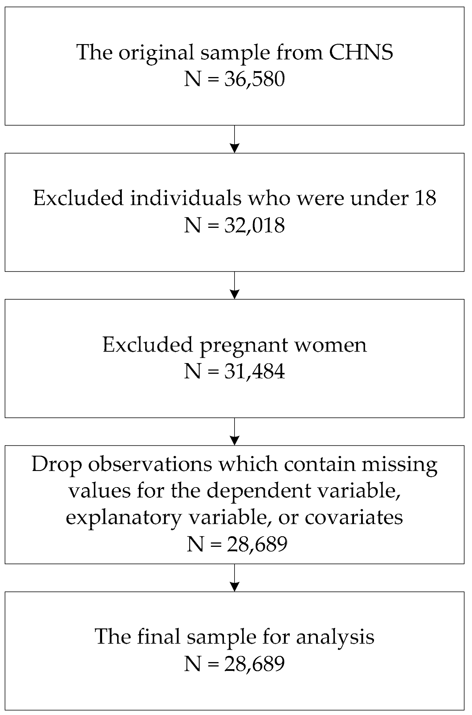 Ijerph 18 03736 g0a1