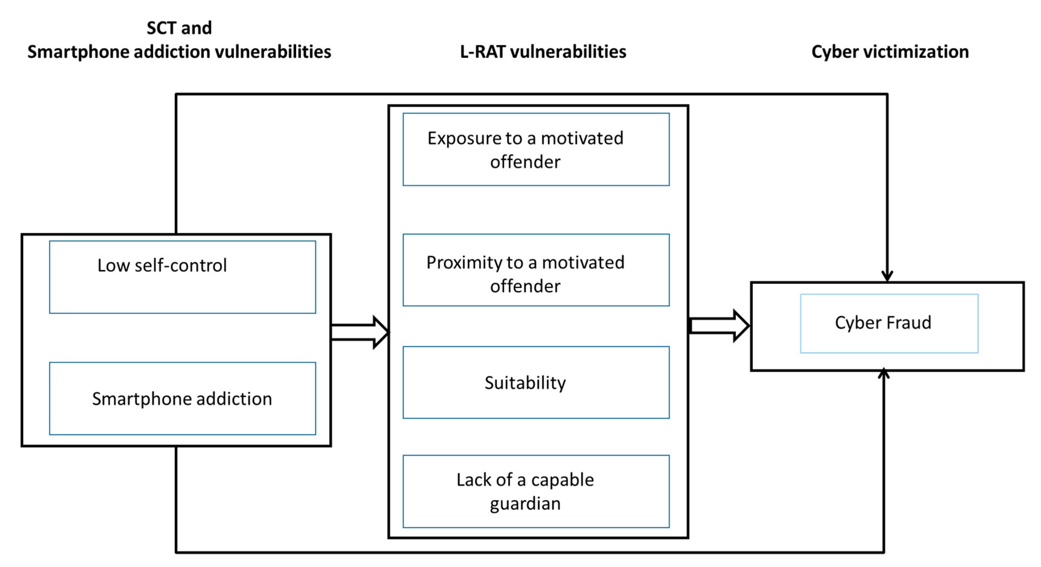 Ijerph 18 03763 g001