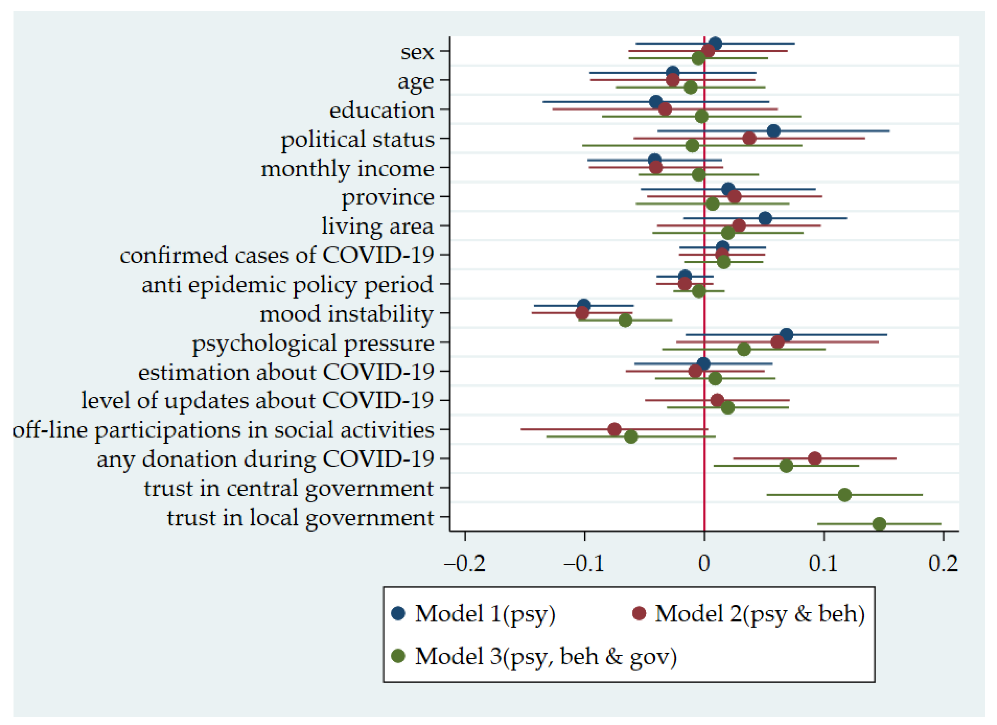 Ijerph 18 03776 g001