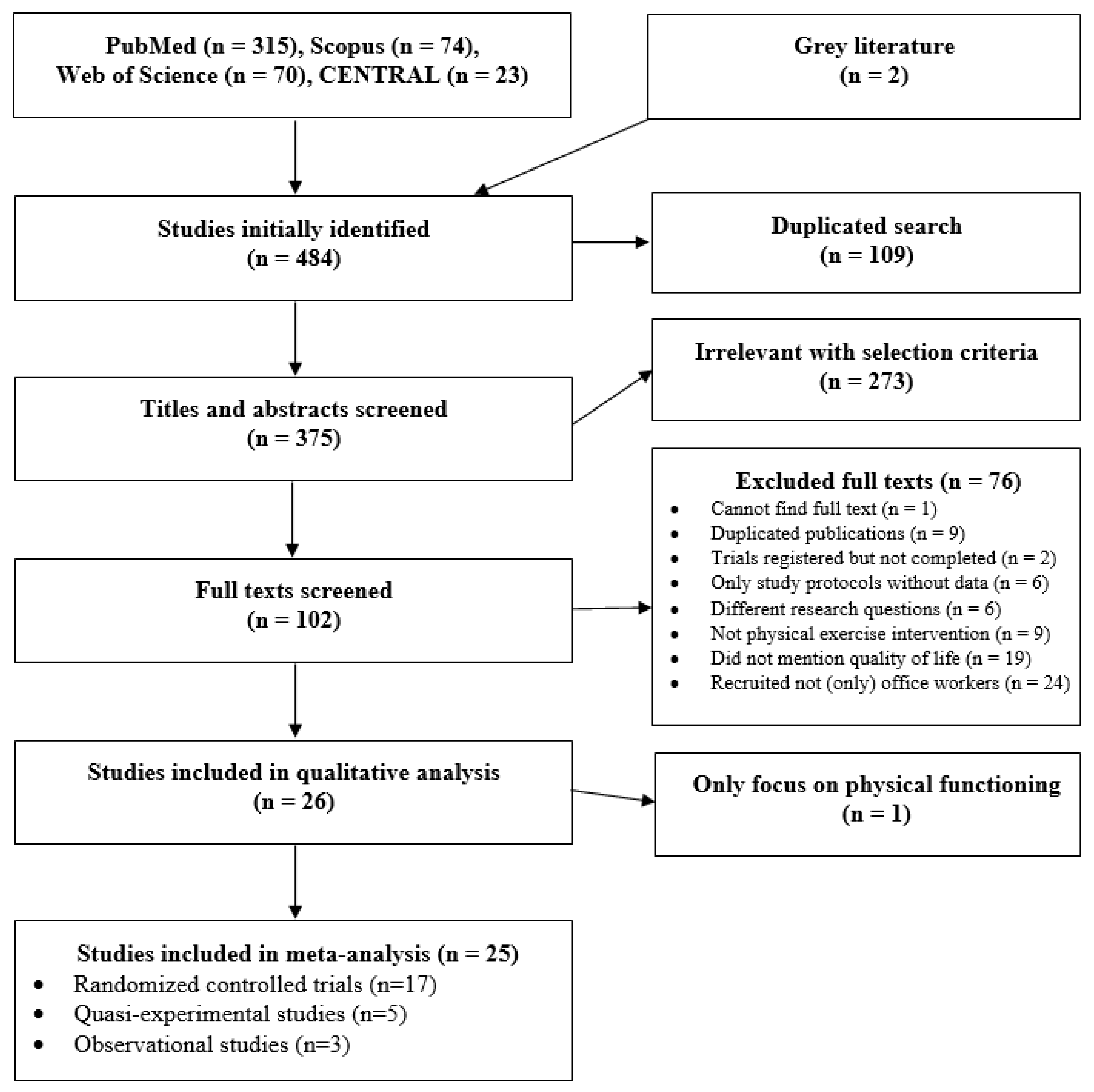 Ijerph 18 03791 g001 Ijerph 18 03791 g001