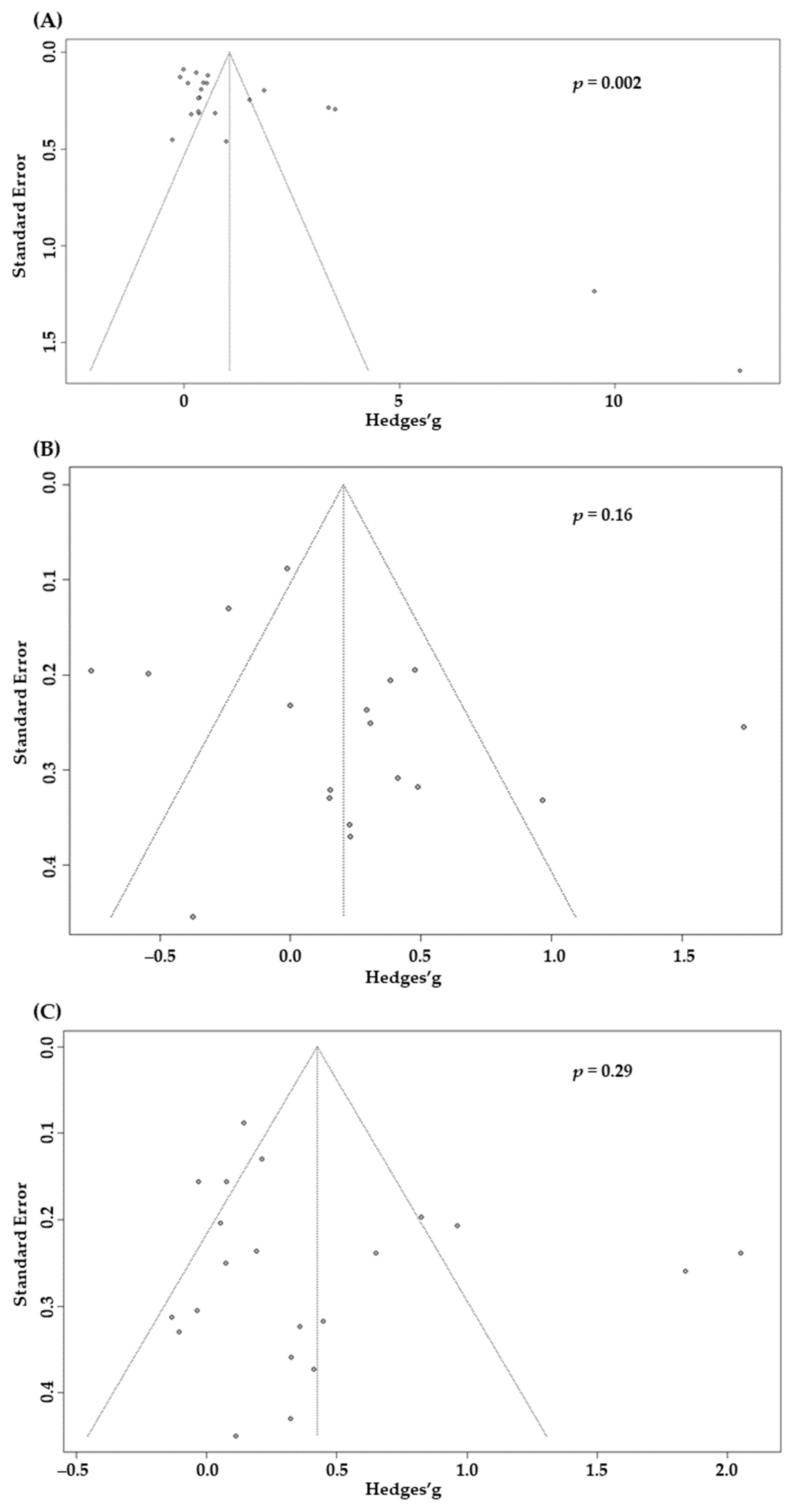 Ijerph 18 03791 g0a2 Ijerph 18 03791 g0a2
