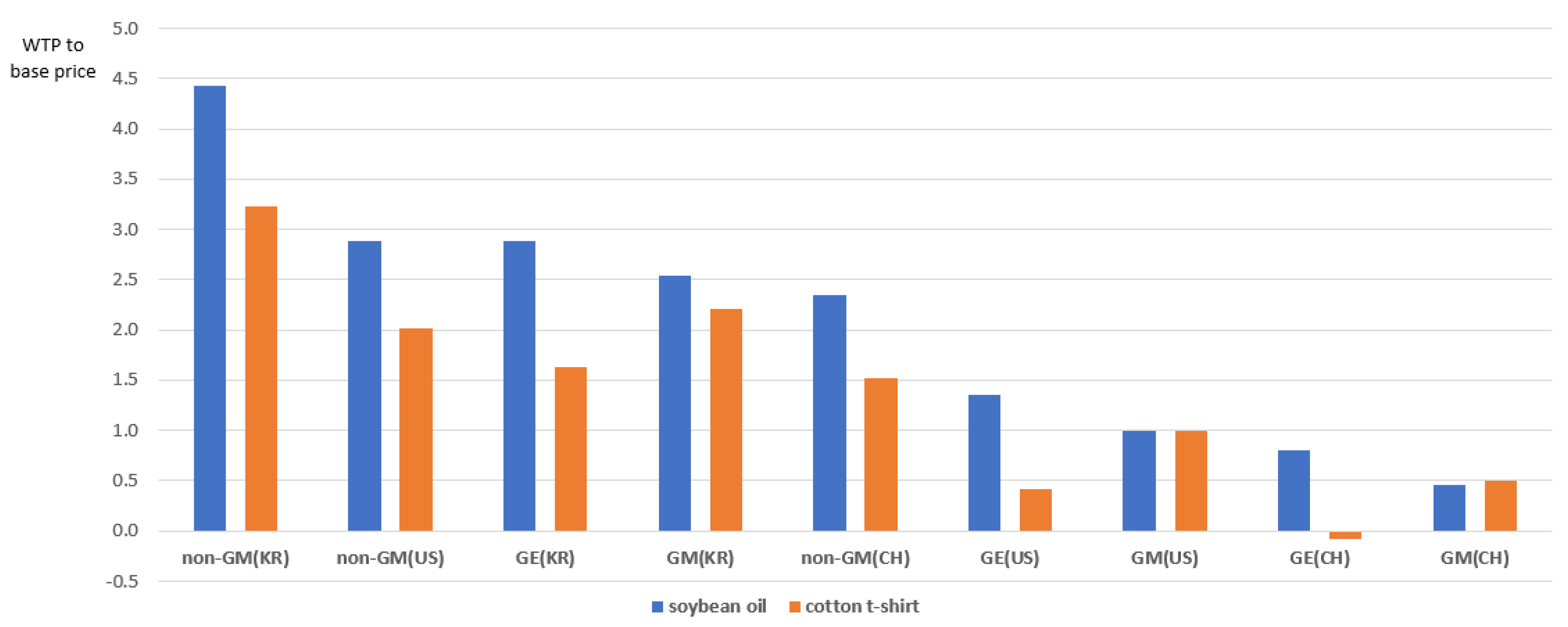 Ijerph 18 03805 g001