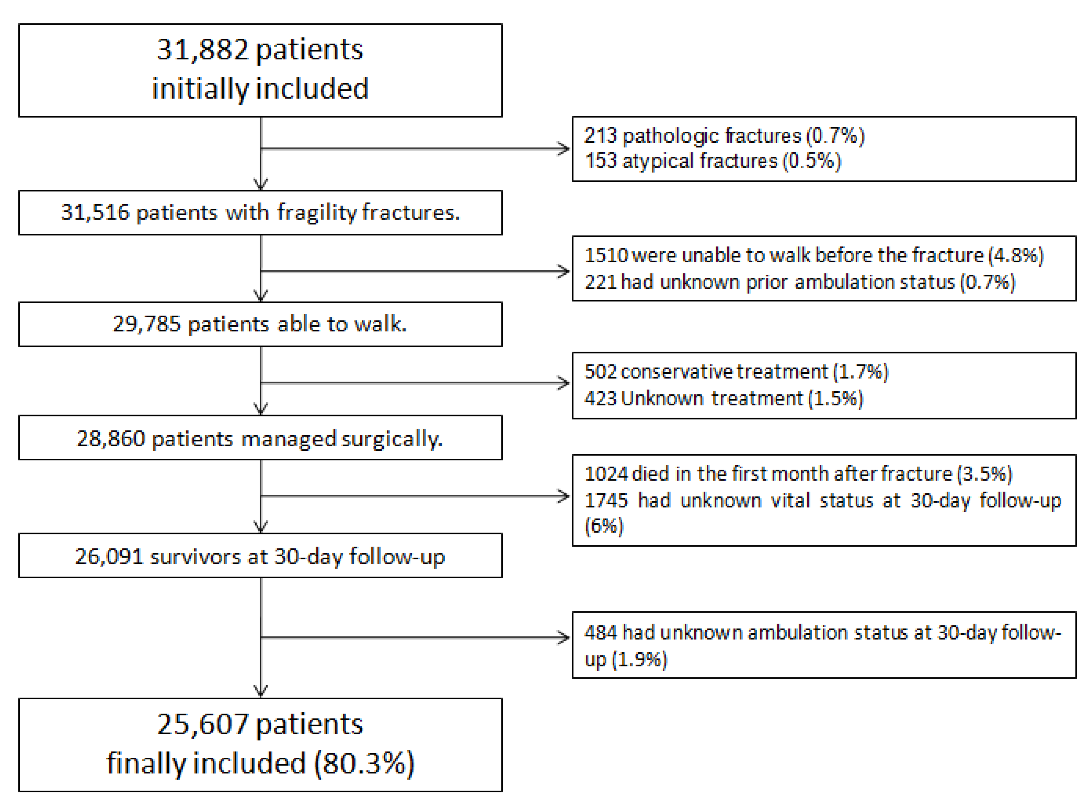 Ijerph 18 03809 g001
