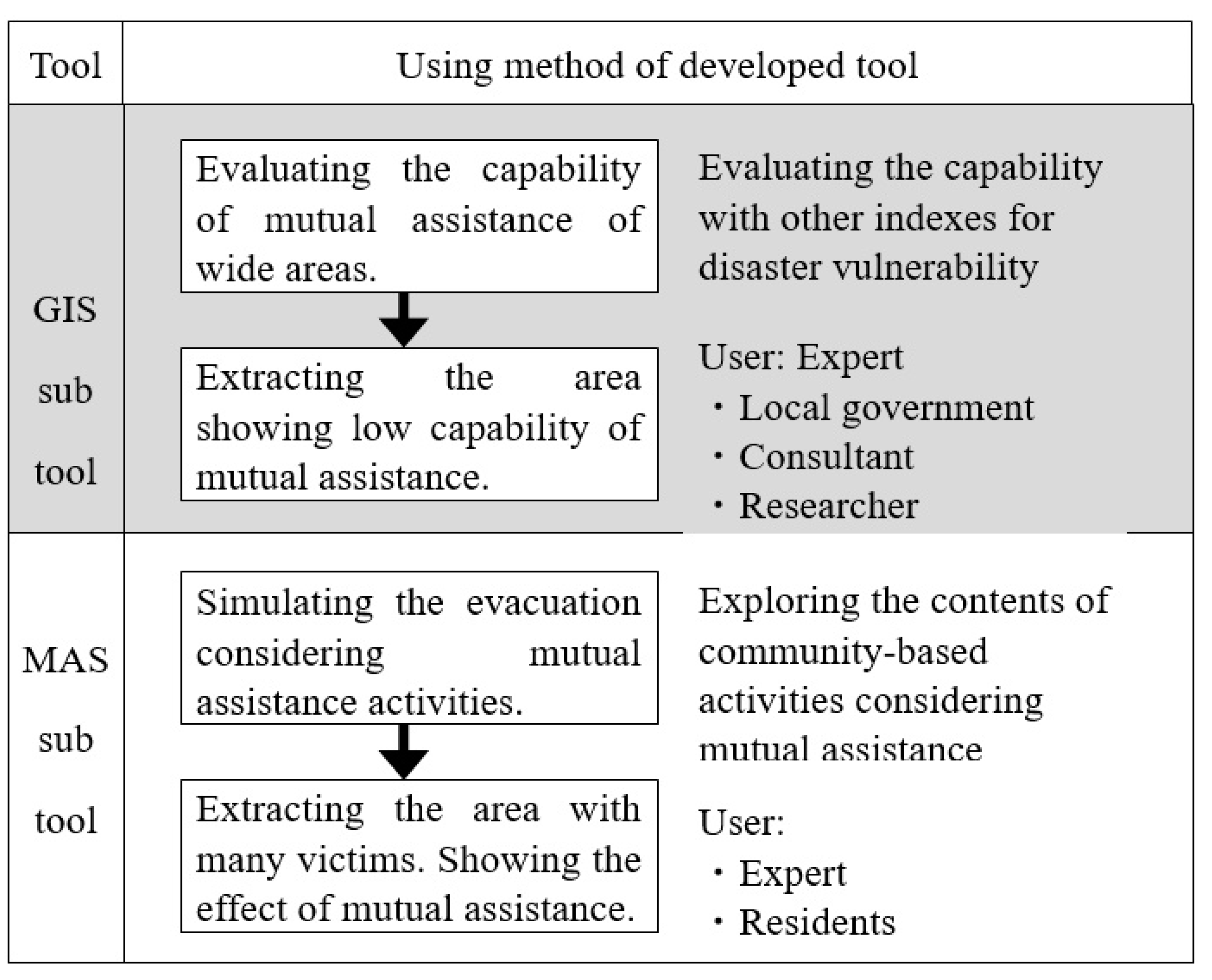 Ijerph 18 03814 g001