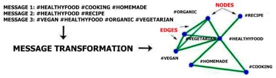 Ijerph 18 03815 g002