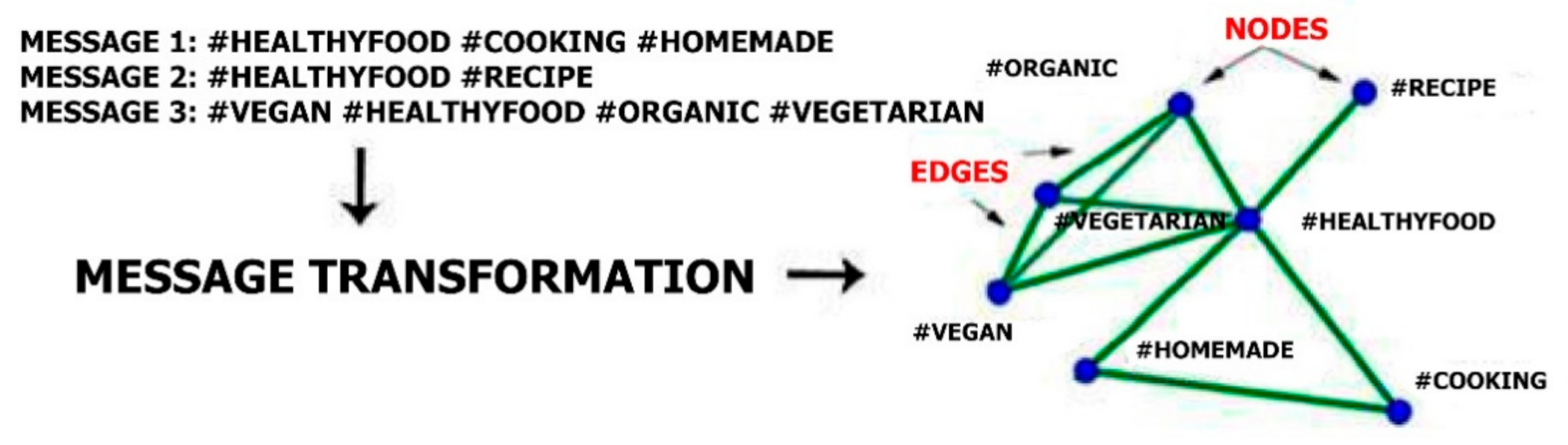 Ijerph 18 03815 g002