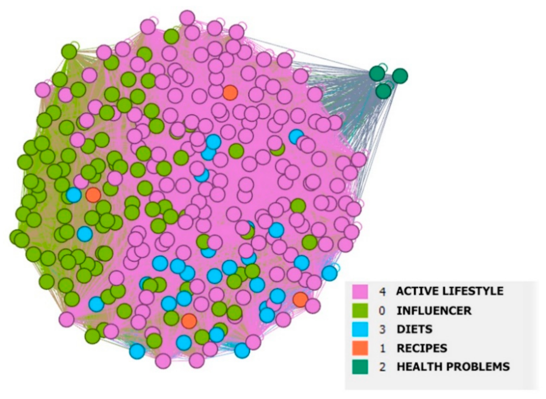 Ijerph 18 03815 g003