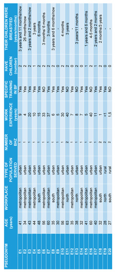 Ijerph 18 03819 g0a1