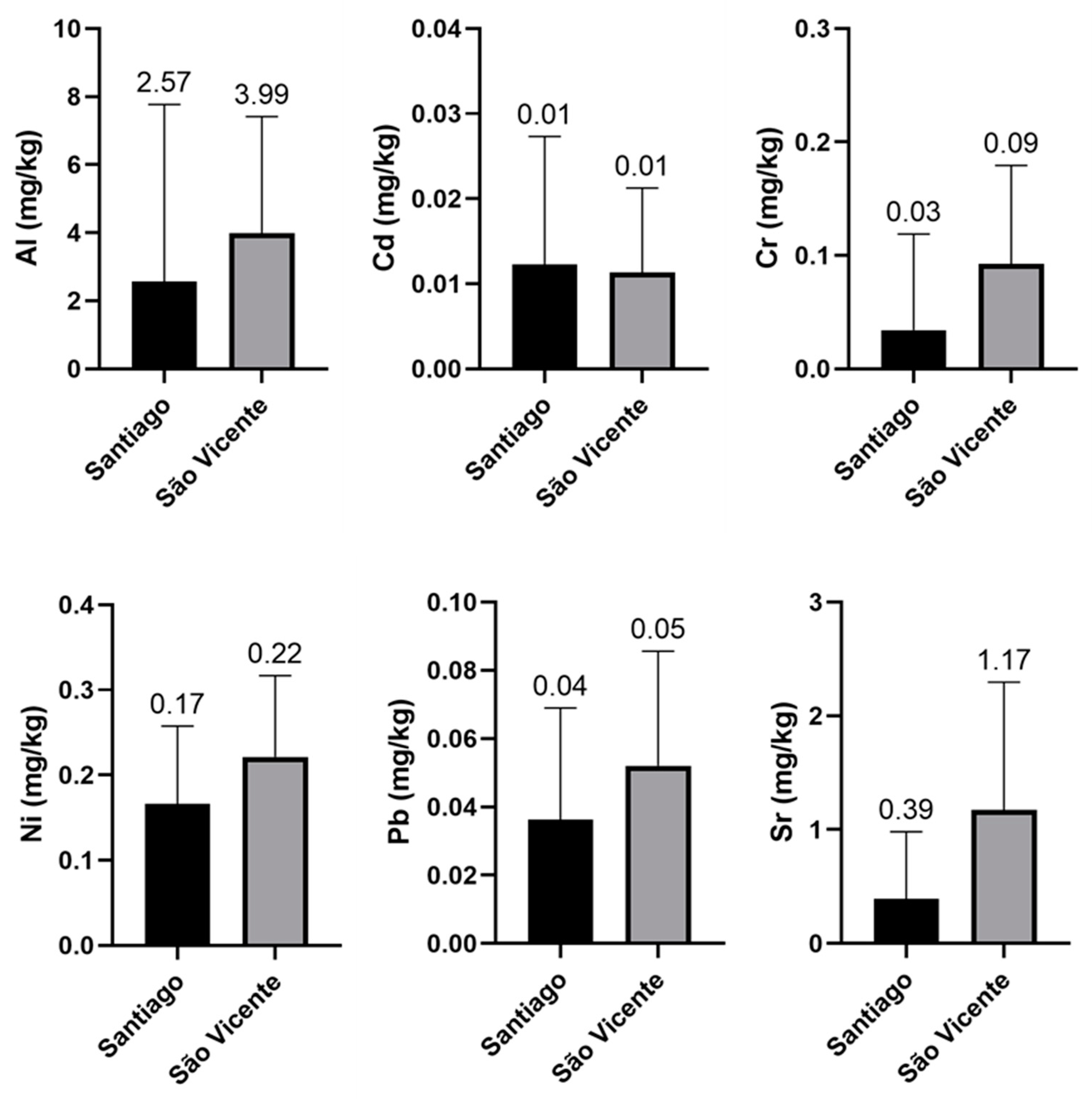 Ijerph 18 03833 g003