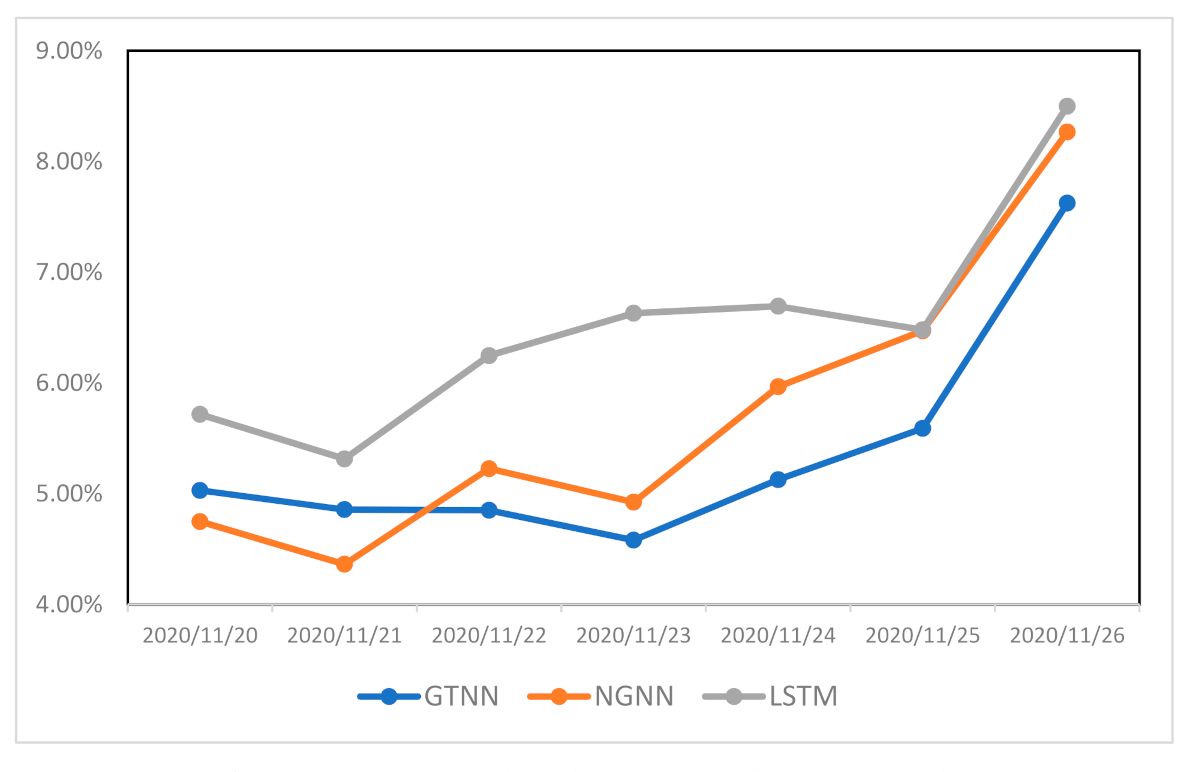 Ijerph 18 03834 g006