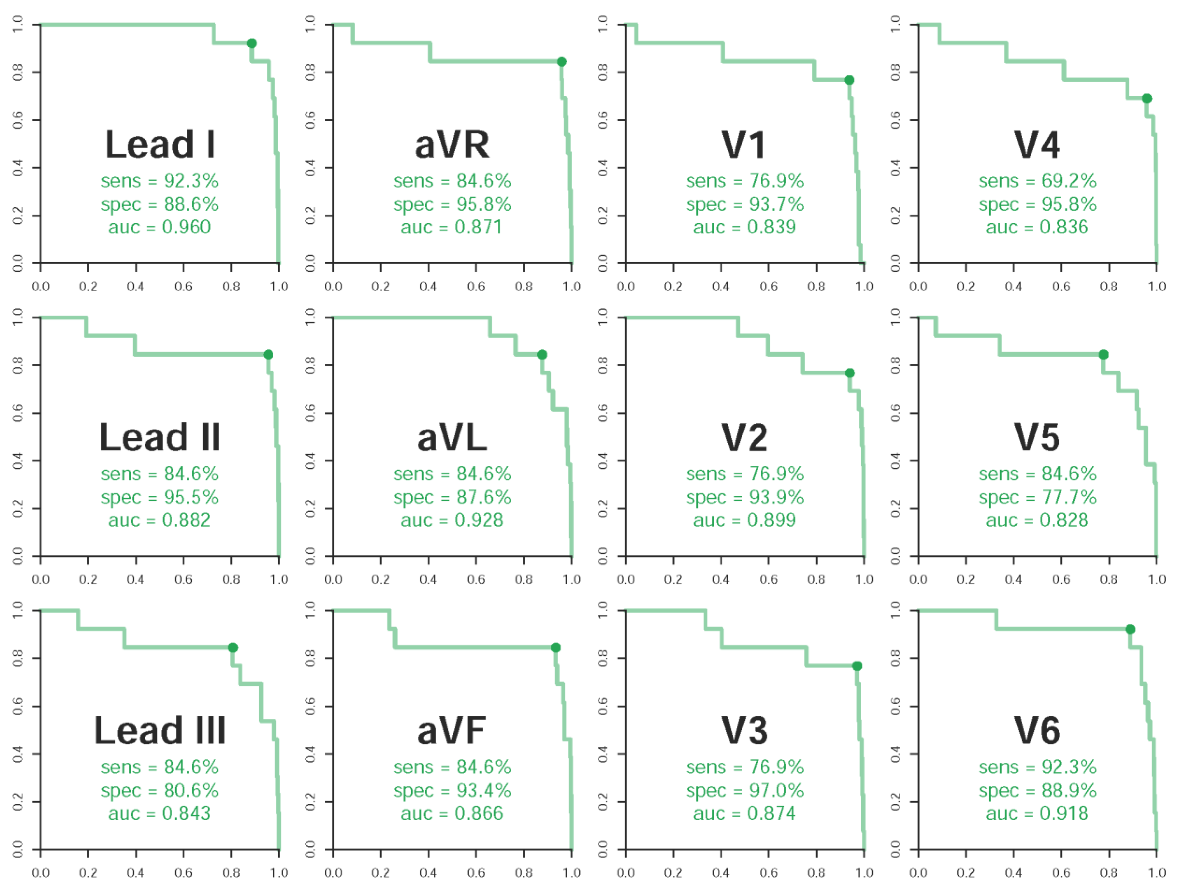 Ijerph 18 03839 g003