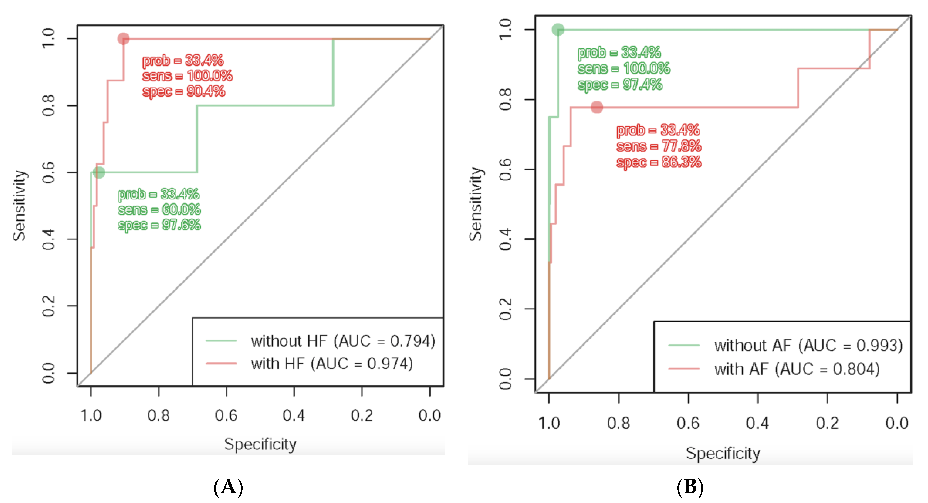 Ijerph 18 03839 g004