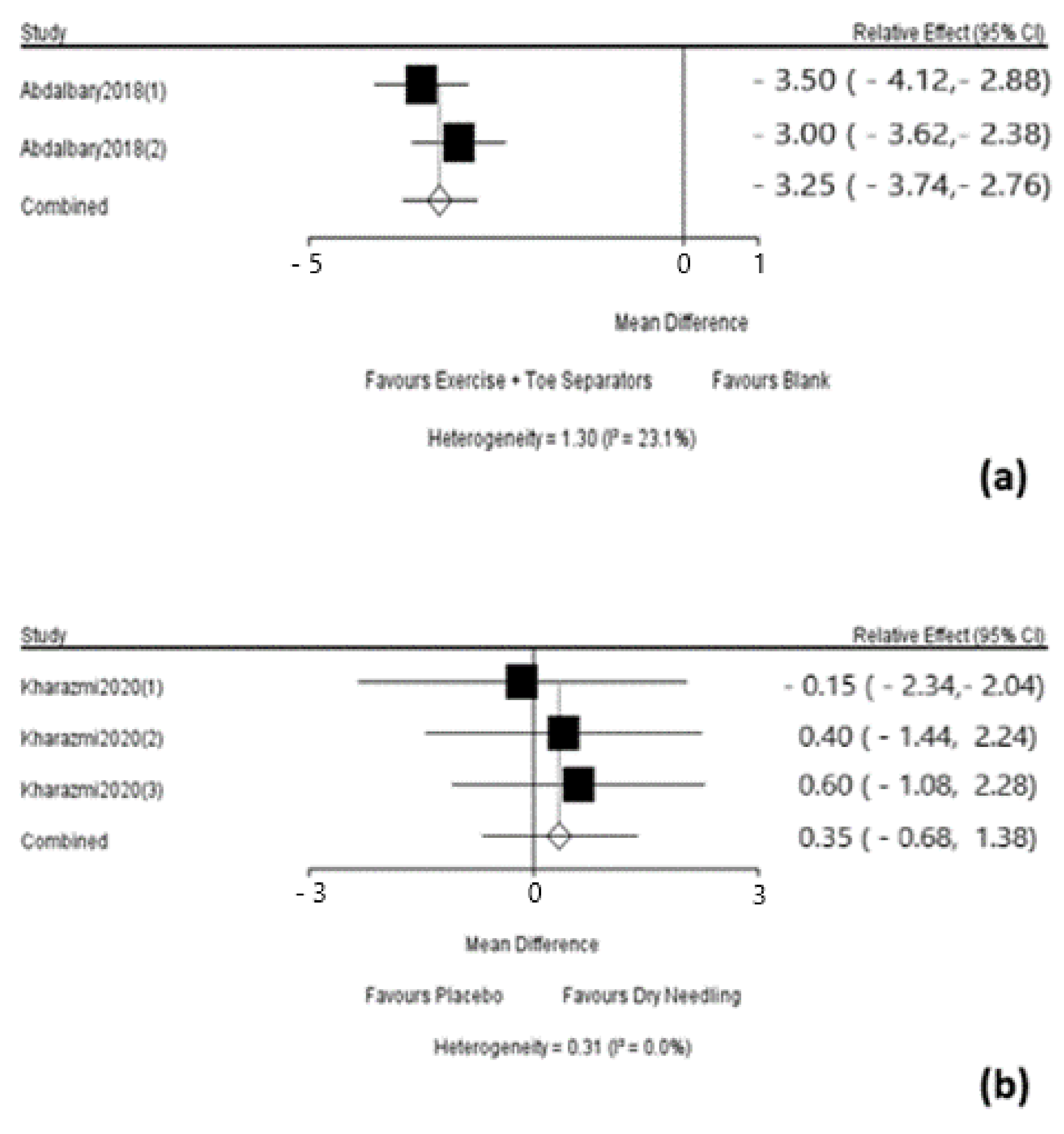 Ijerph 18 03841 g009