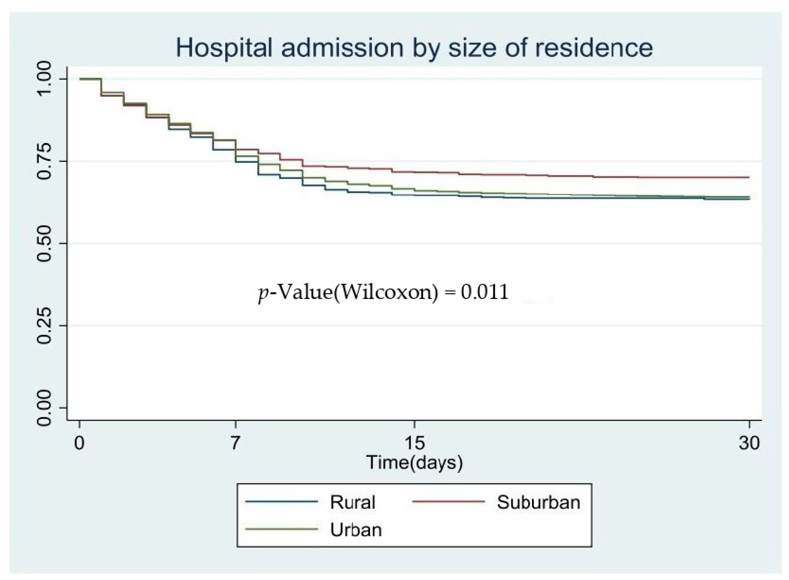 Ijerph 18 03842 g001