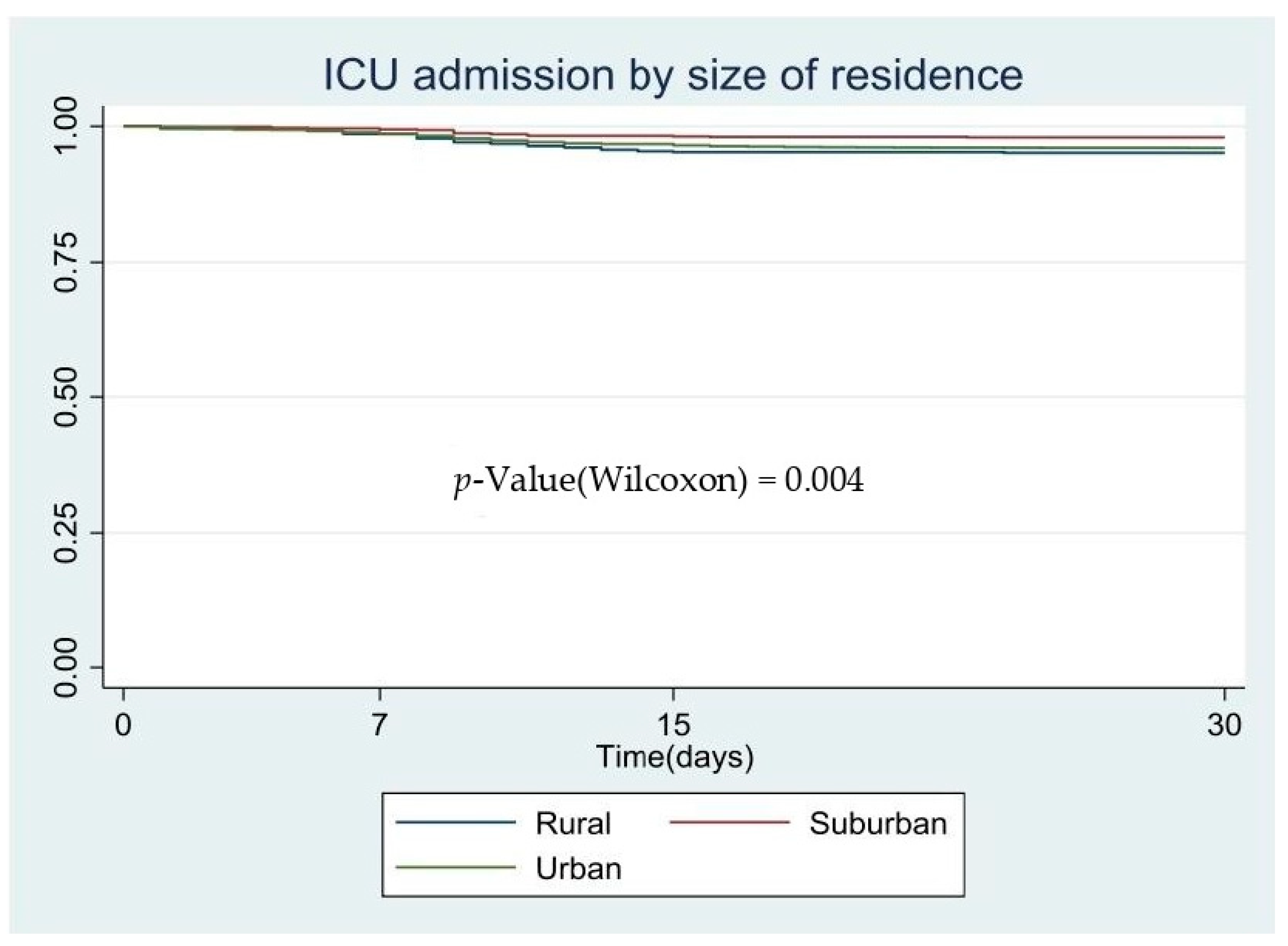 Ijerph 18 03842 g002