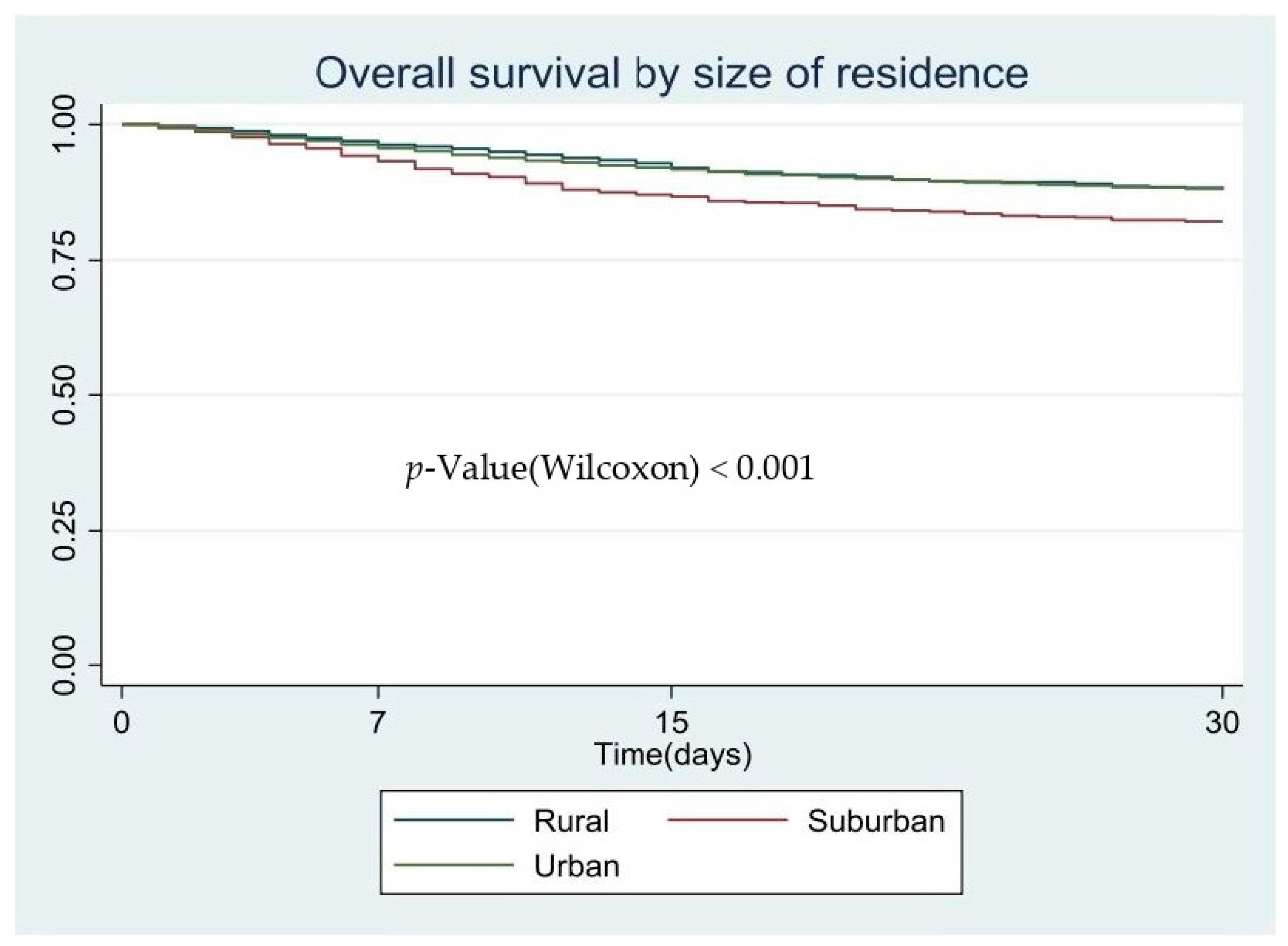 Ijerph 18 03842 g003